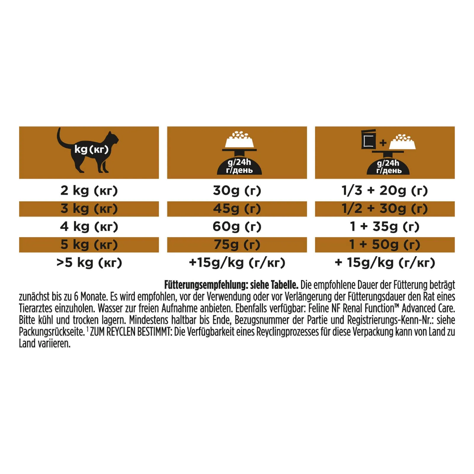 Purina Veterinary Diets Feline NF Early Care - immagine 5