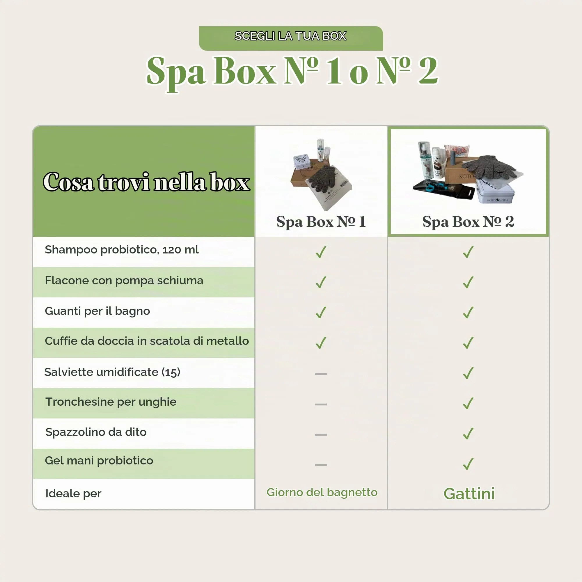 Kit definitivo per i proprietari di gattini Sphynx: Set completo per il vostro animale domestico (shampoo, salviette umidificate, guanti da bagno, tagliaunghie, cuffie da doccia, spazzola per le dita) - immagine 7