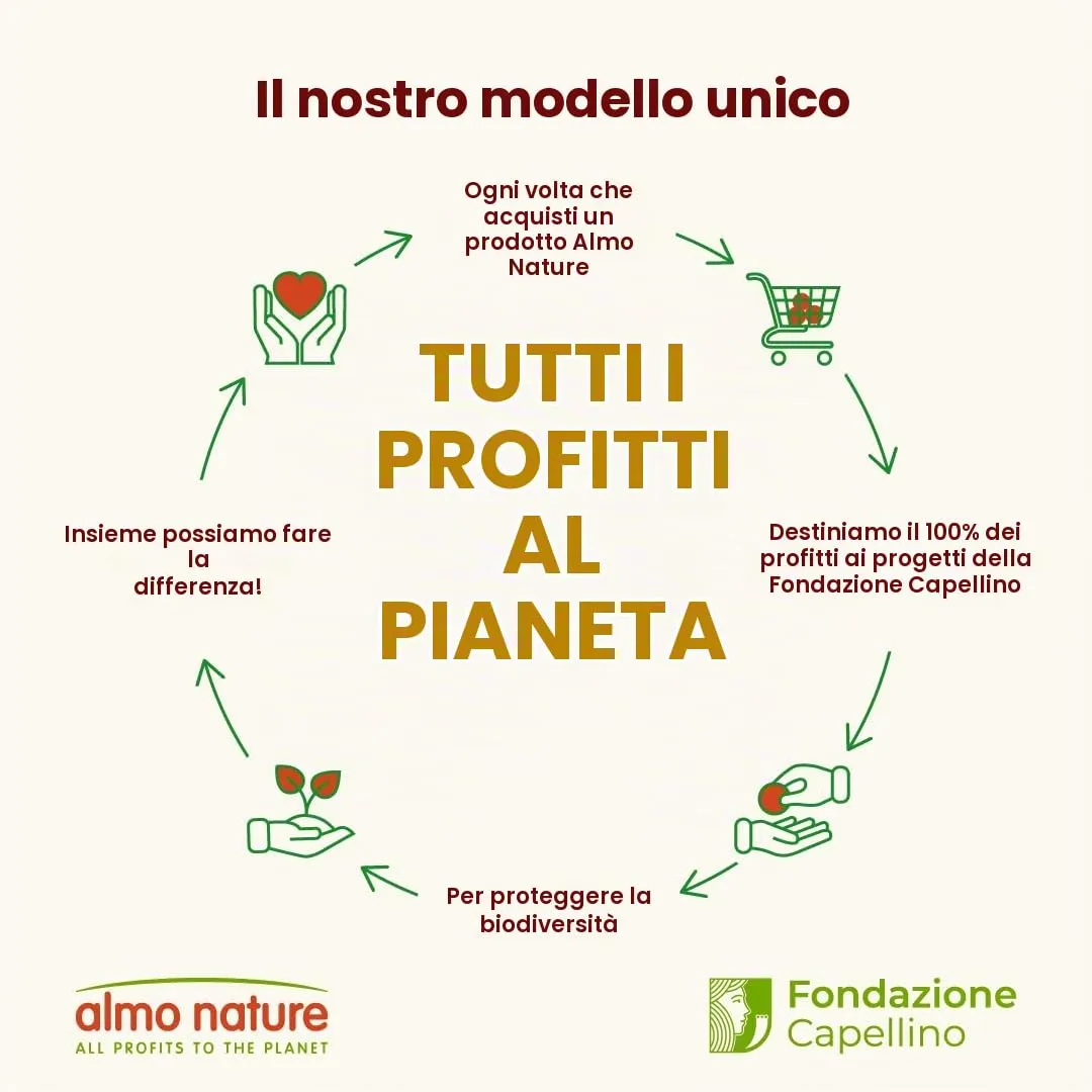 Almo Nature - Cibo per gatti classici, confezione risparmio con pollo e gamberetti - (6 x 55 g) - immagine 7