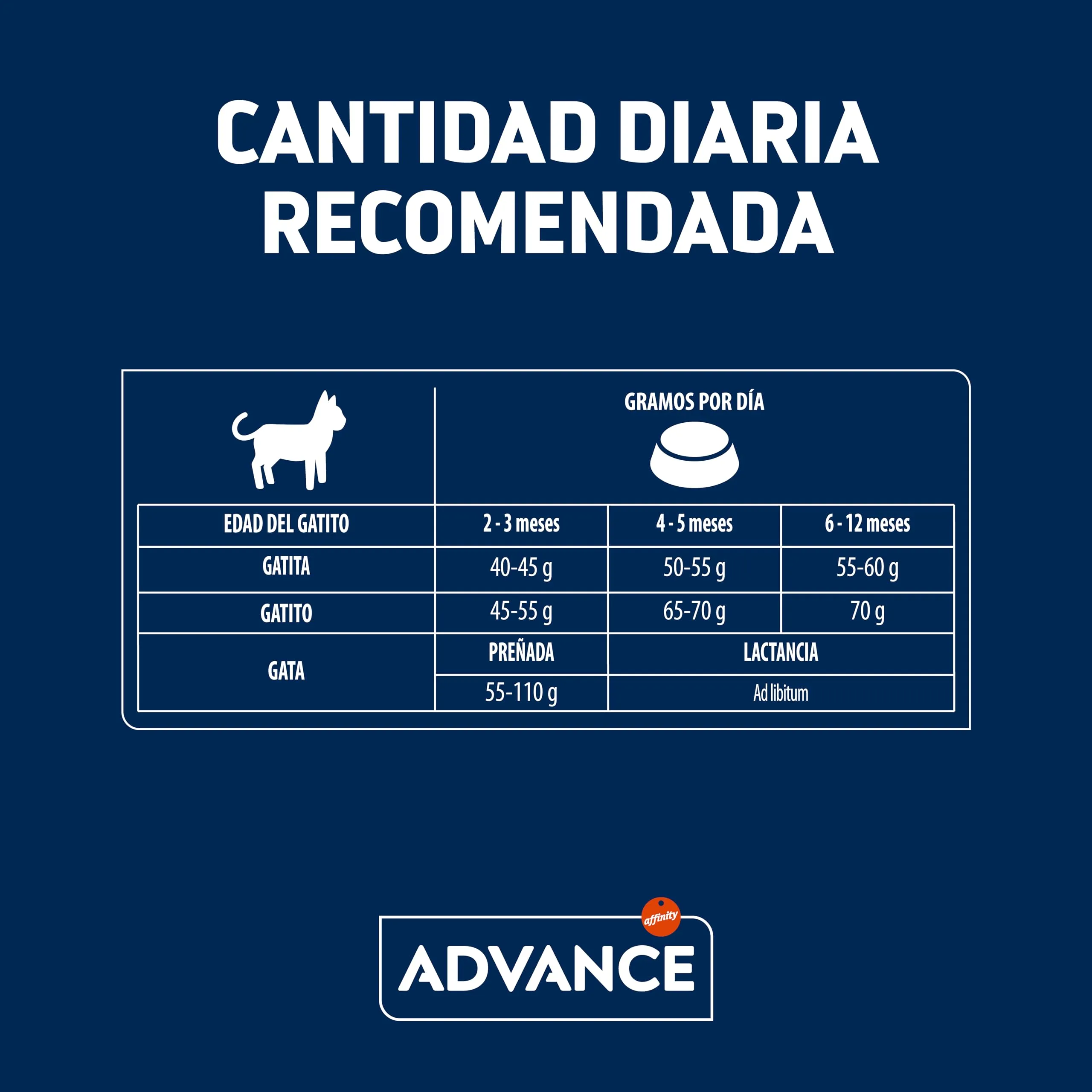 Advance Kitten Cibo per Gatti, Pollo&Riso - 10000 gr - immagine 6