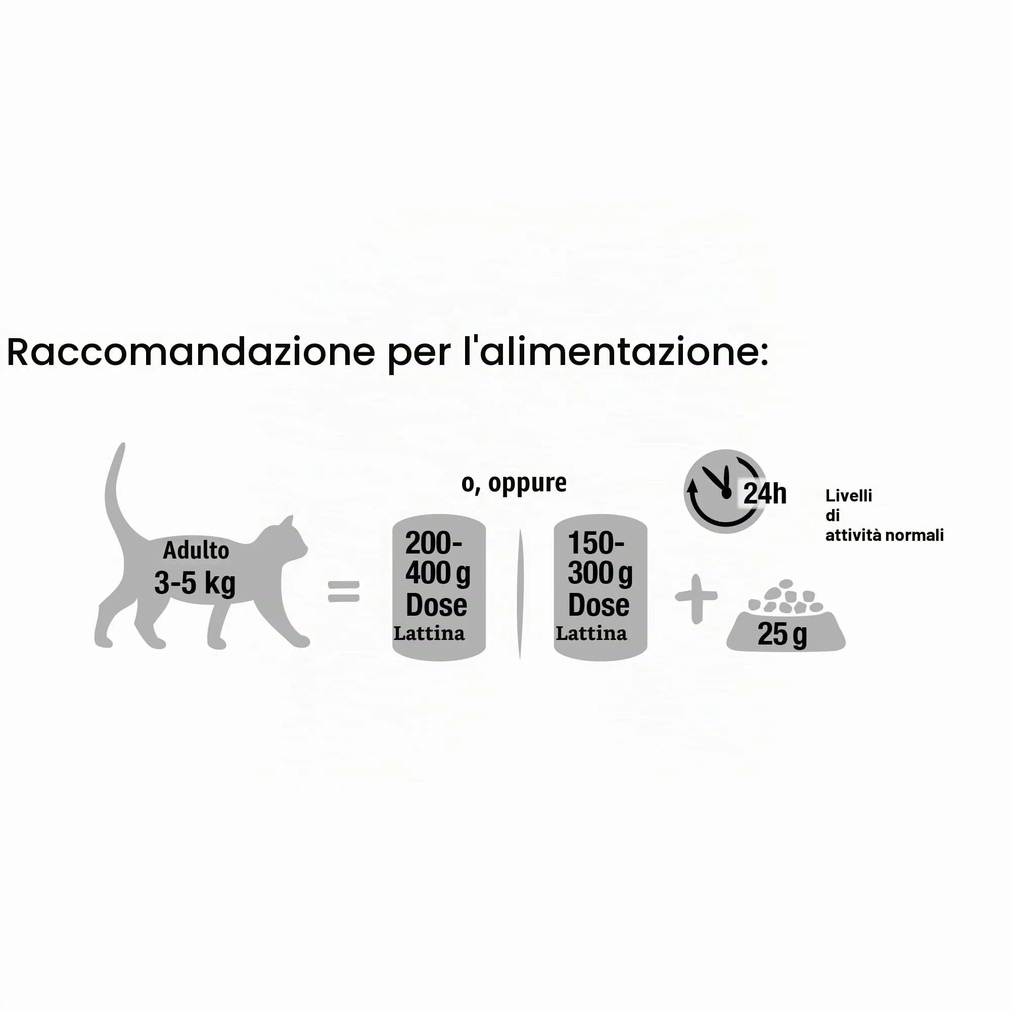 Leonardo Cibo umido [6x200g Pura carne di pollame] | Cibo umido senza cereali per gatti | Alimento completo umido in lattina - immagine 5