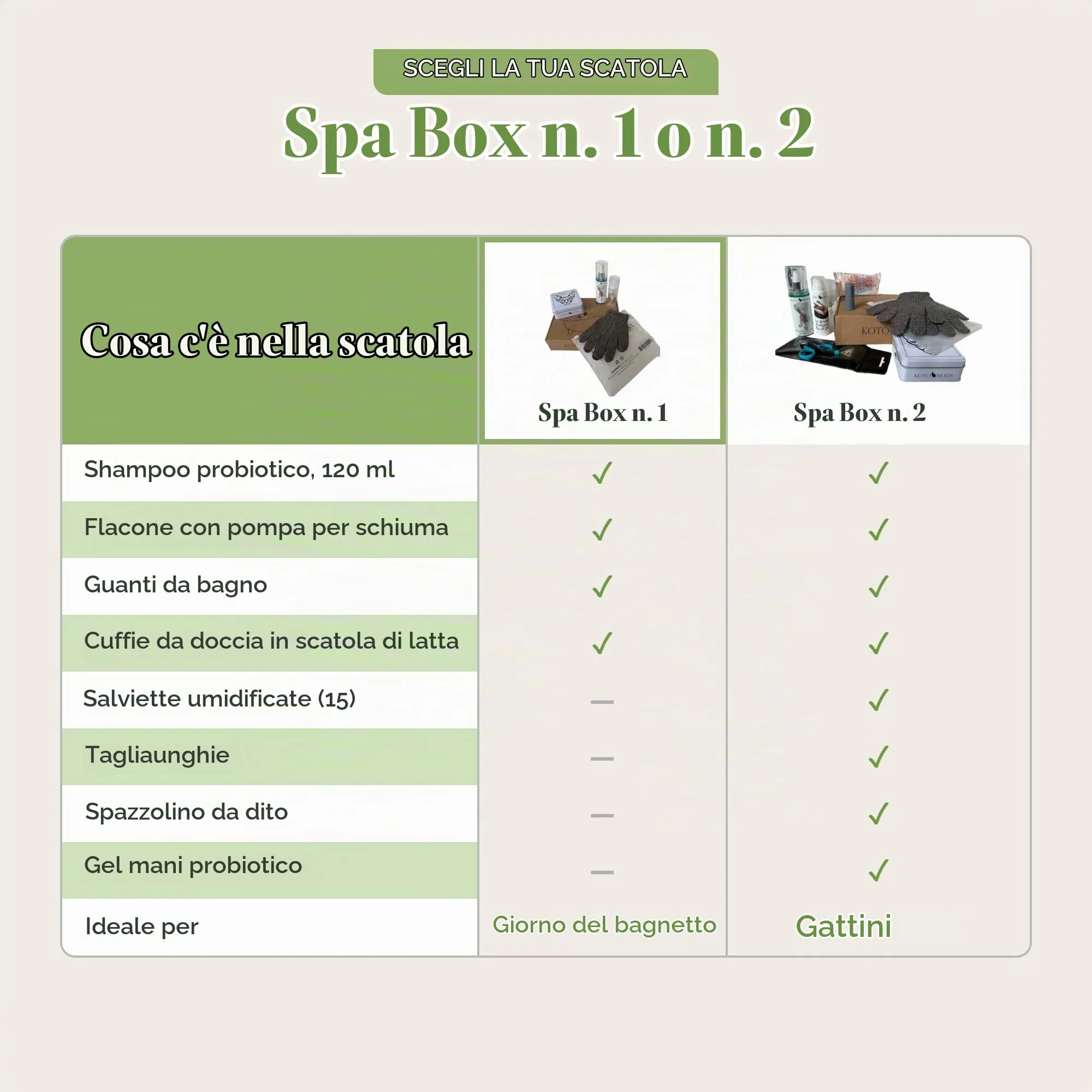 Kotomoda Set bagno doccia SPA per sphynx e altri animali nudi Shampoo 120 ml con generatore di schiuma, cuffie doccia nella scatola di latta, guanti da bagno - immagine 7