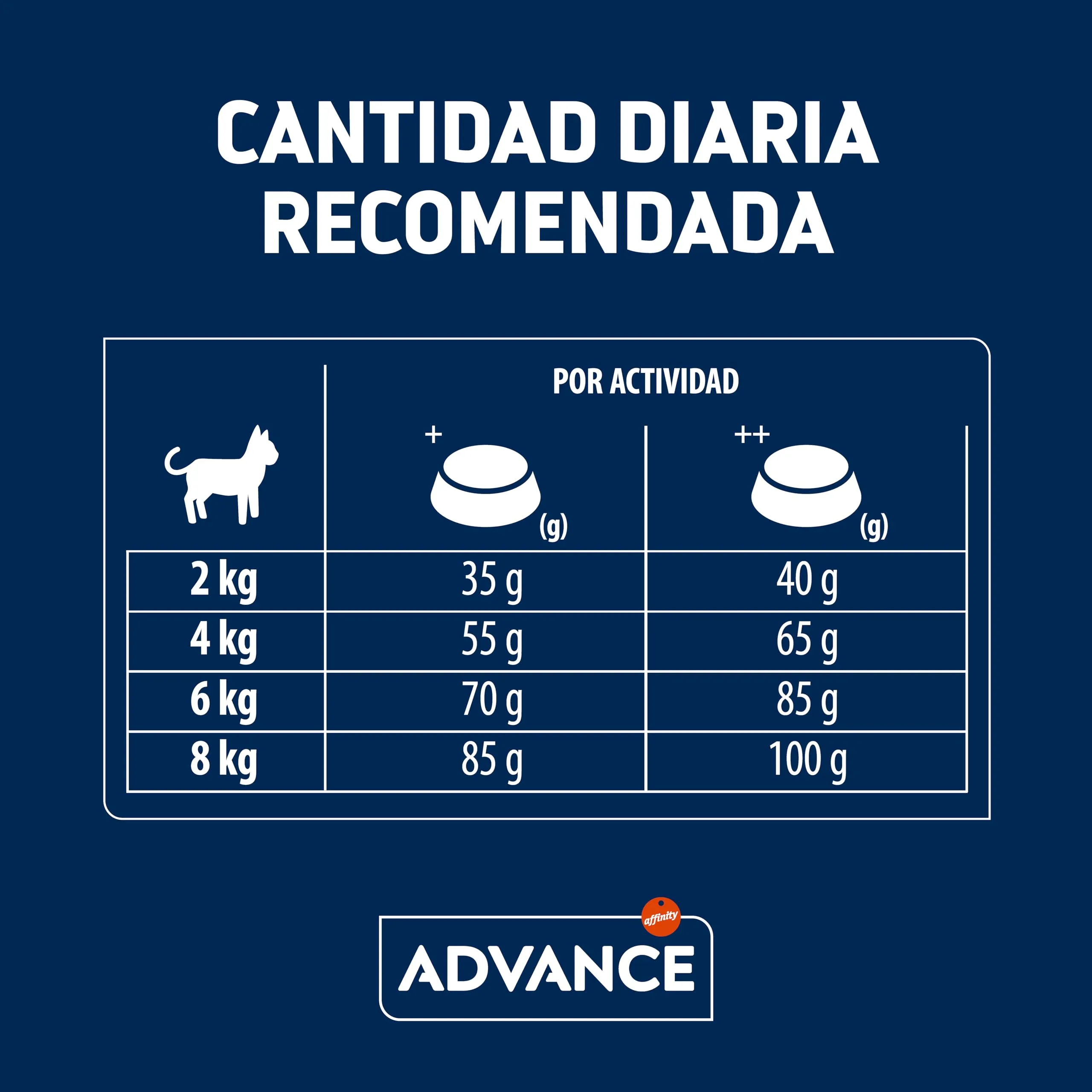Advance Adult - Cibo per Gatti Adulti con Pollo e Riso - 1.5kg - immagine 7
