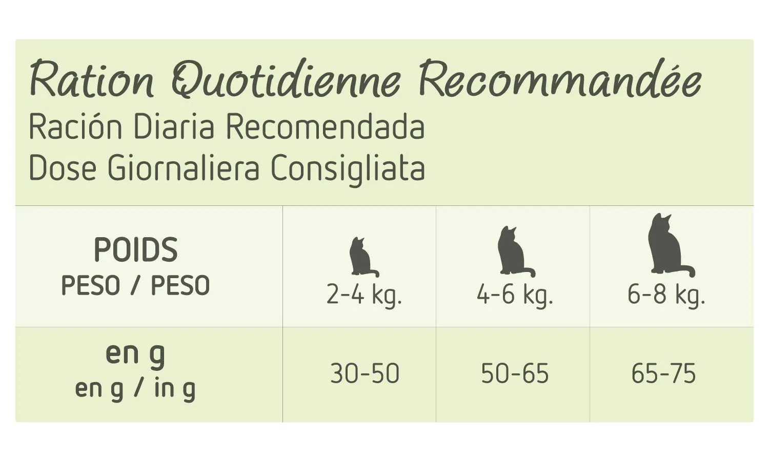 Ultima Nature Cibo per Gatti Sterilizzati con Salmoni. Confezione da 8 X 1.25 Kg - Totale: 10 Kg - Pacco da 8 x 1.25 kg - immagine 6