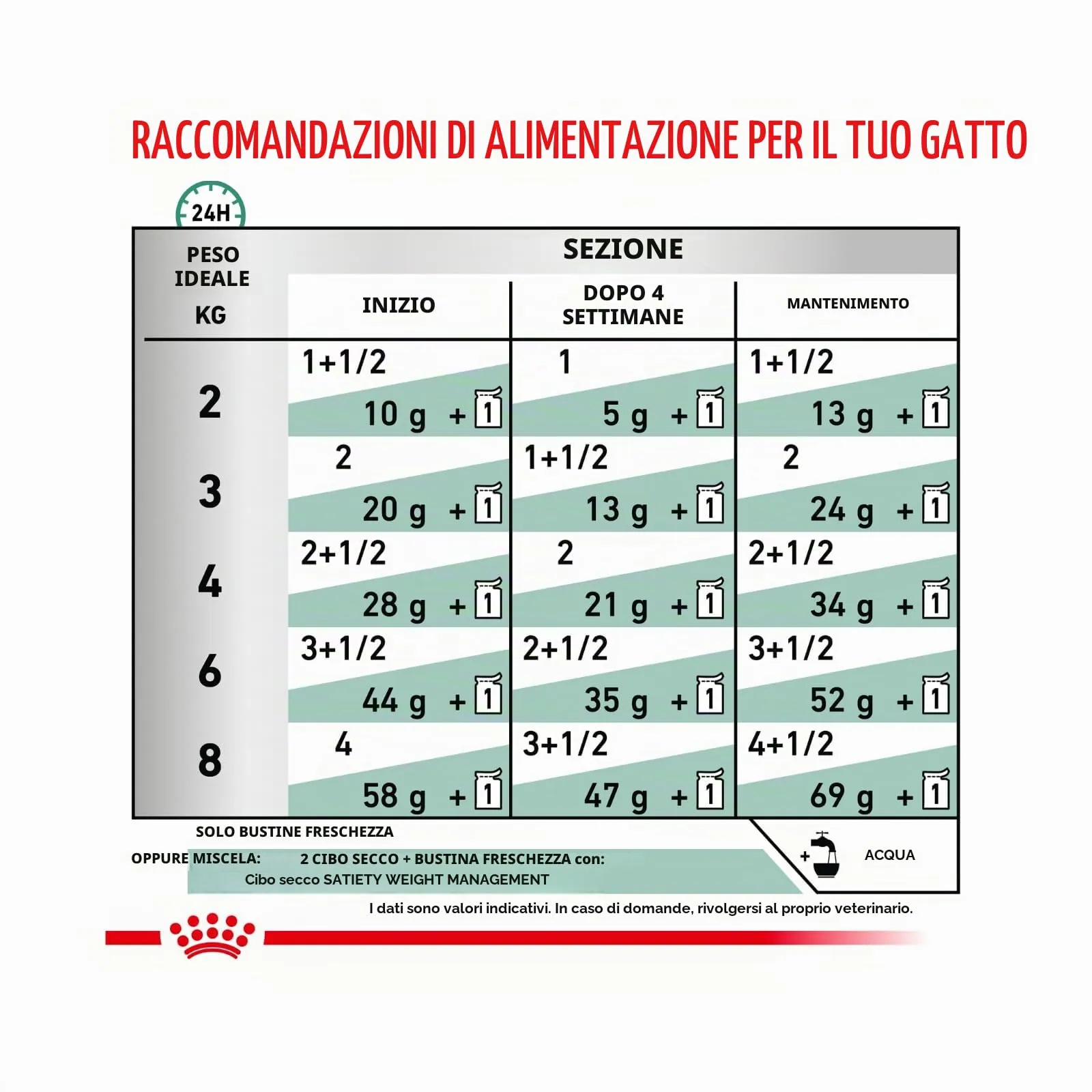 Royal Canin - Satiety Weight Management Kattenvoer Nat - 24 x 85 gr - immagine 6