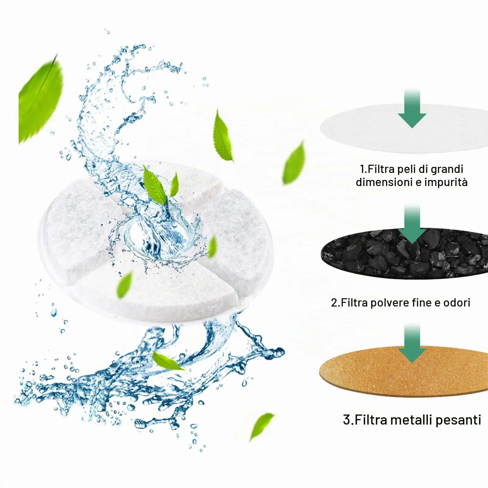 Fousenuk 10 PCS Filtri Fontanella per Gatti, per 2-2.5L Dispenser Acqua - immagine 3