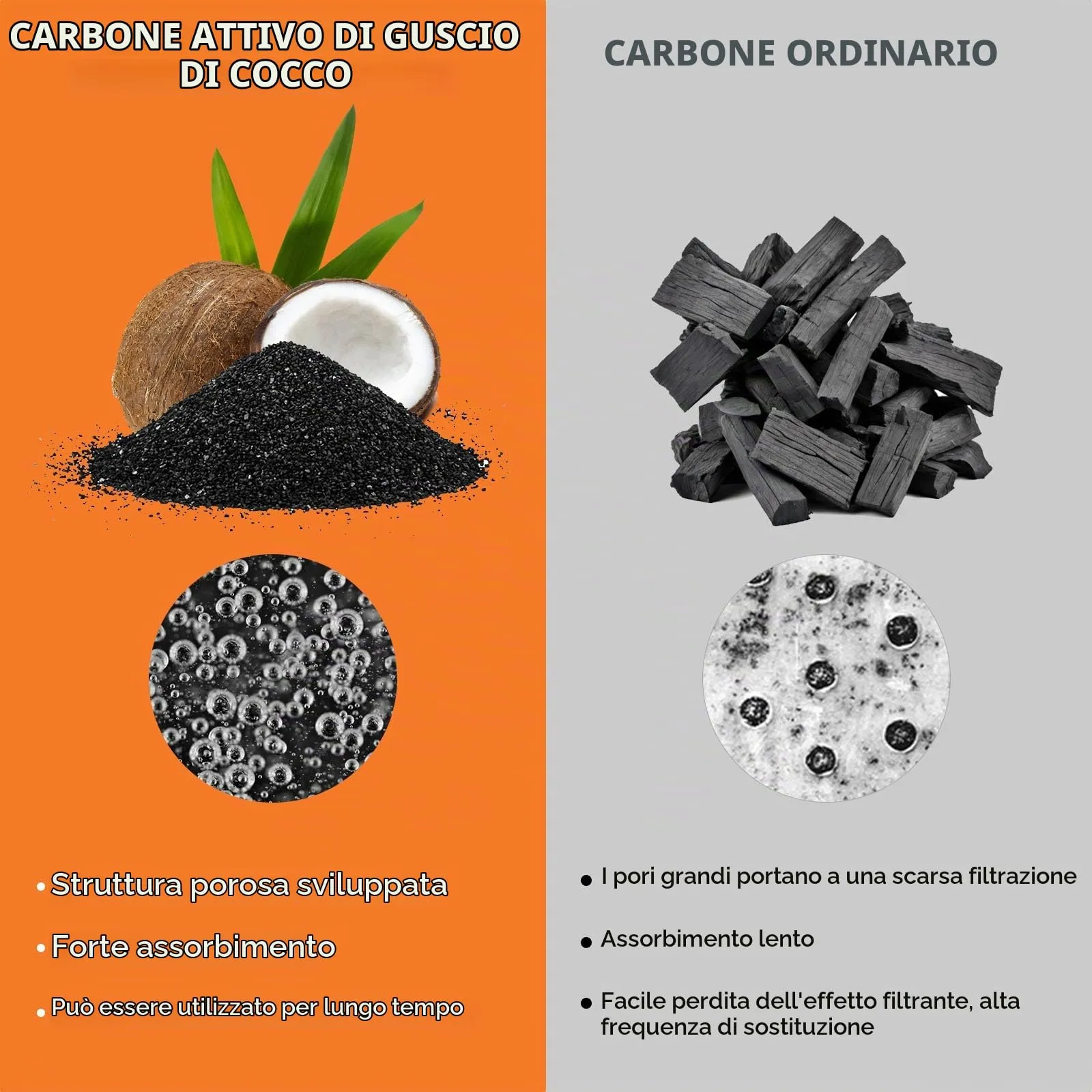Eckerdromk Filtri Fontanella per Gatti, 6 Pezzi Filtro di Ricambio per Filtro Per Fontana 2L&2.5L/67-84 oz con Carbone Attivo e Resina-Tripla Filtrazion, Soddisfa le Esigenze di Sostituzione da 2 Mes - immagine 5