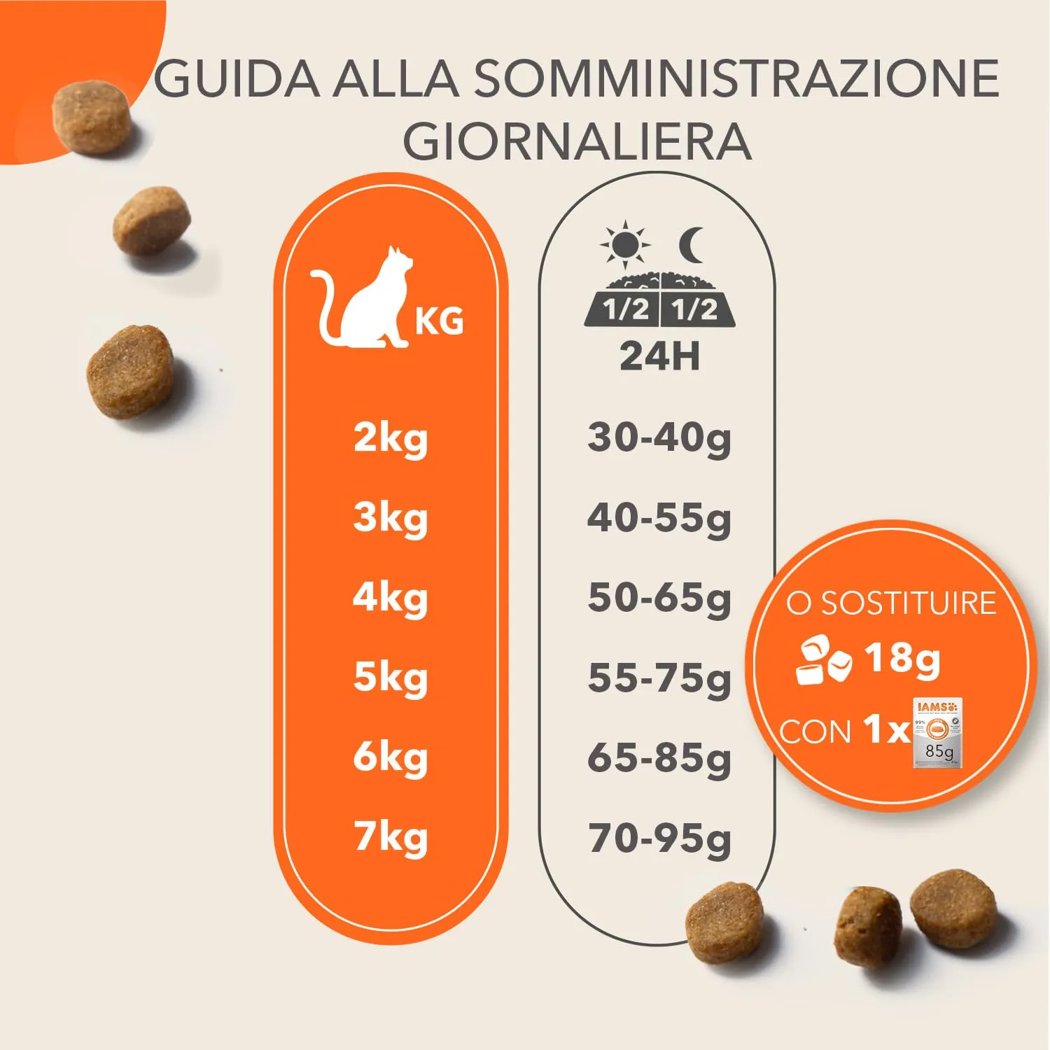 IAMS Senior - Cibo secco per gatti anziani con tonno, 10 kg - immagine 5