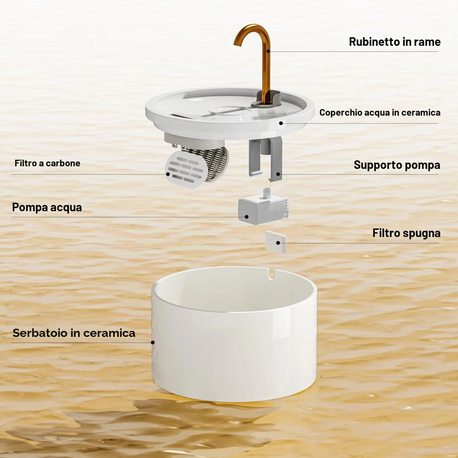 DOOOB Fontanella per Gatti in Ceramica 2.1L Fontana per Gatti in Ceramica - immagine 2