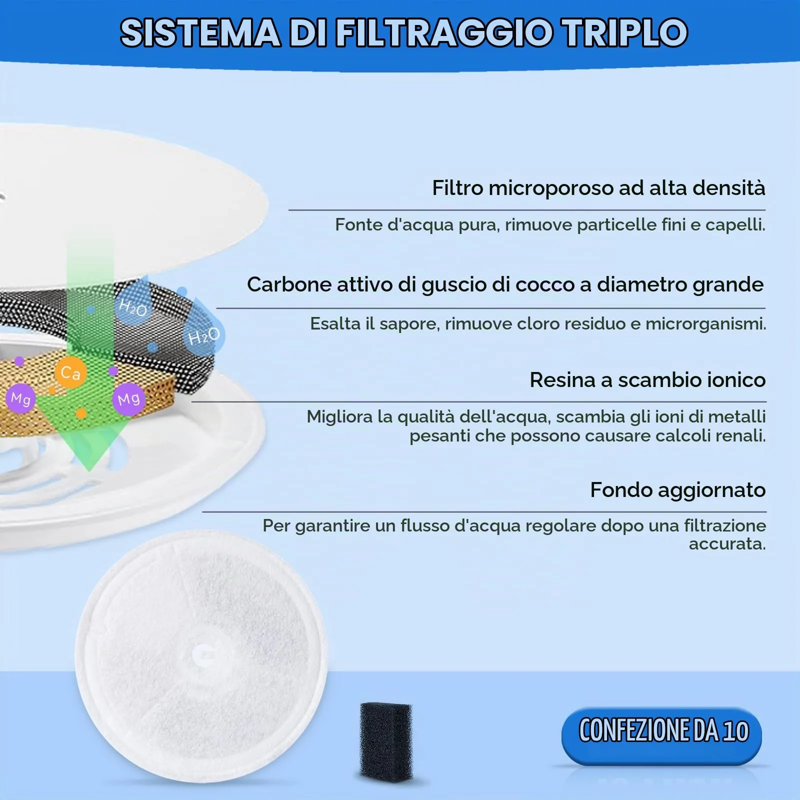Confezione da 10 filtri di ricambio per fontanella per gatti + 10 filtri in spugna, compatibili con la fontanella per gatti wireless Petkit Eversweet Solo SE/Solo 2/3 Pro/3/2s - immagine 2
