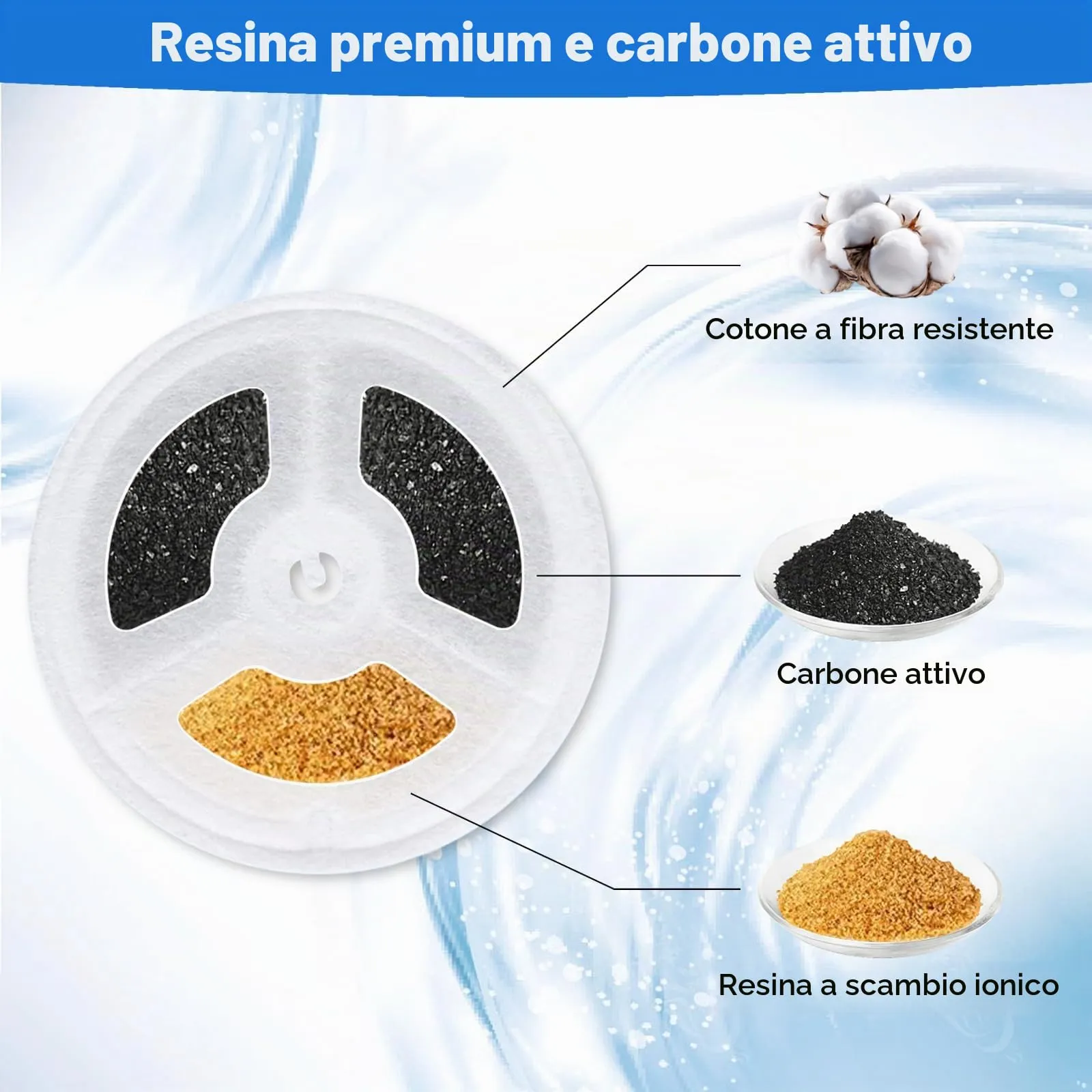 Confezione da 10 filtri di ricambio per fontanella per gatti + 10 filtri in spugna, compatibili con la fontanella per gatti wireless Petkit Eversweet Solo SE/Solo 2/3 Pro/3/2s - immagine 3
