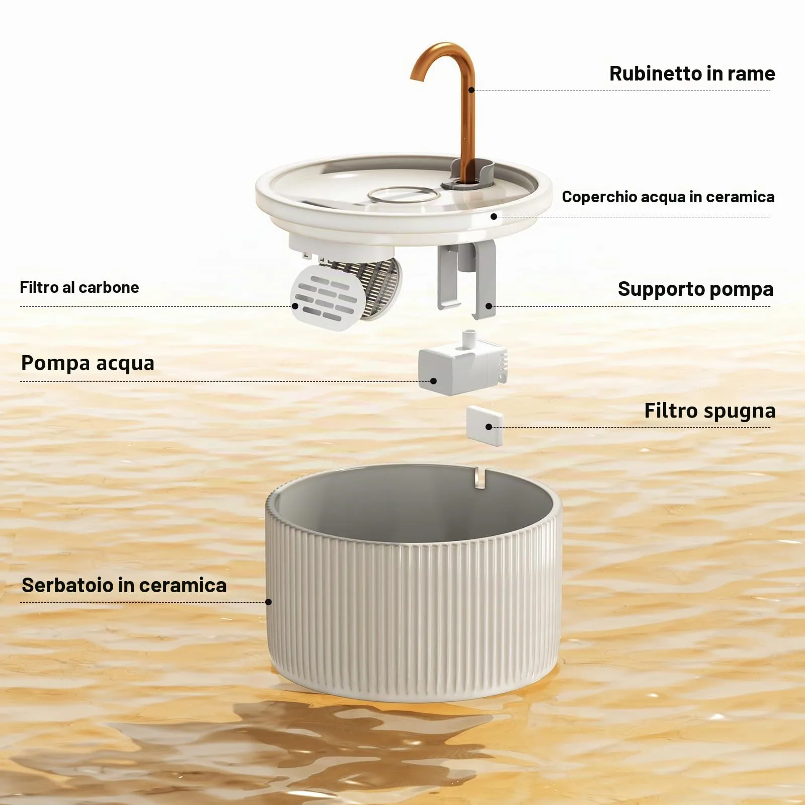 DOOOB Fontanella per Gatti in Ceramica 2.1L Fontana per Gatti in Ceramica - immagine 2