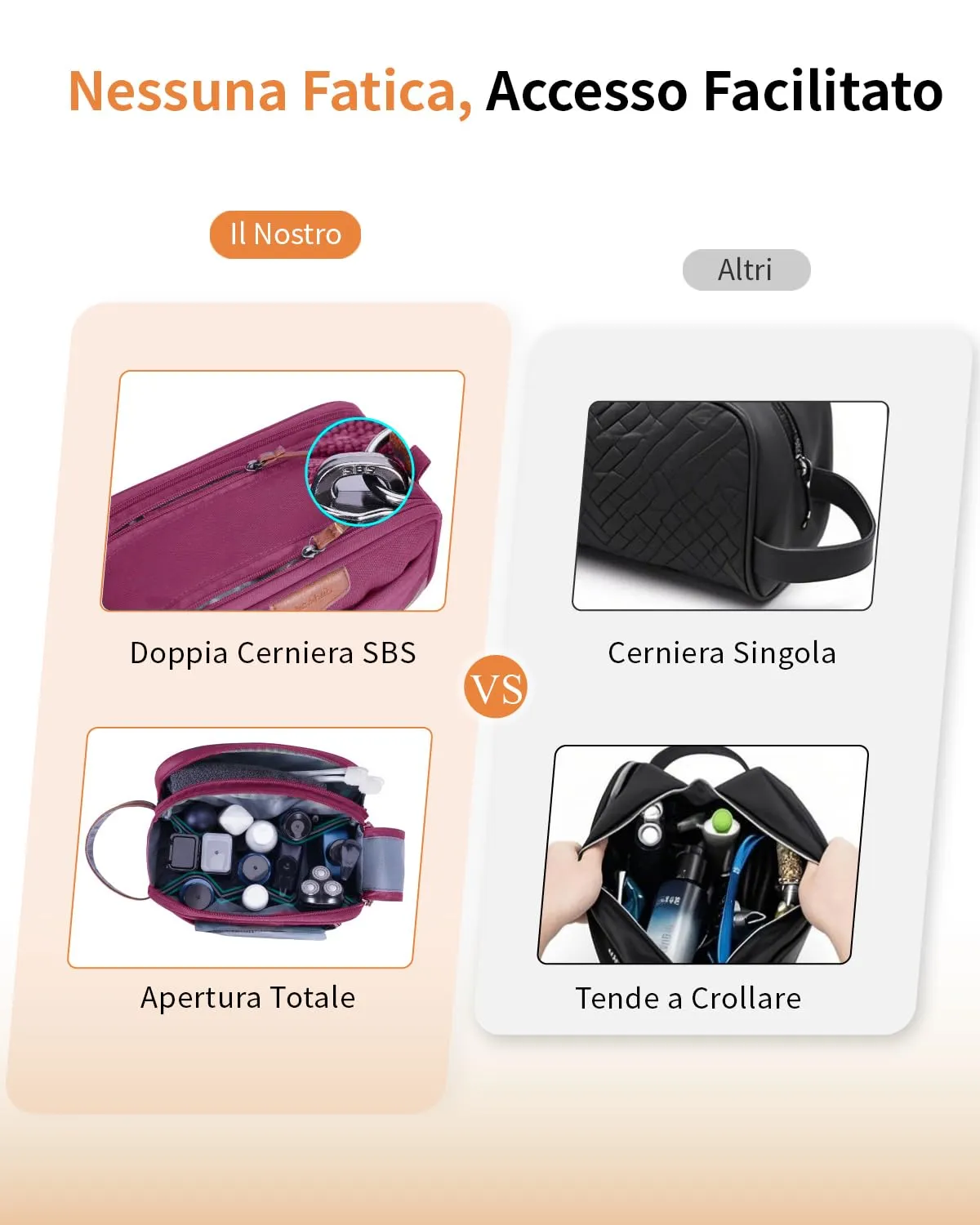 ECOHUB Beauty Case da Viaggio Portatile per Uomo con Tasca Impermeabile - immagine 4