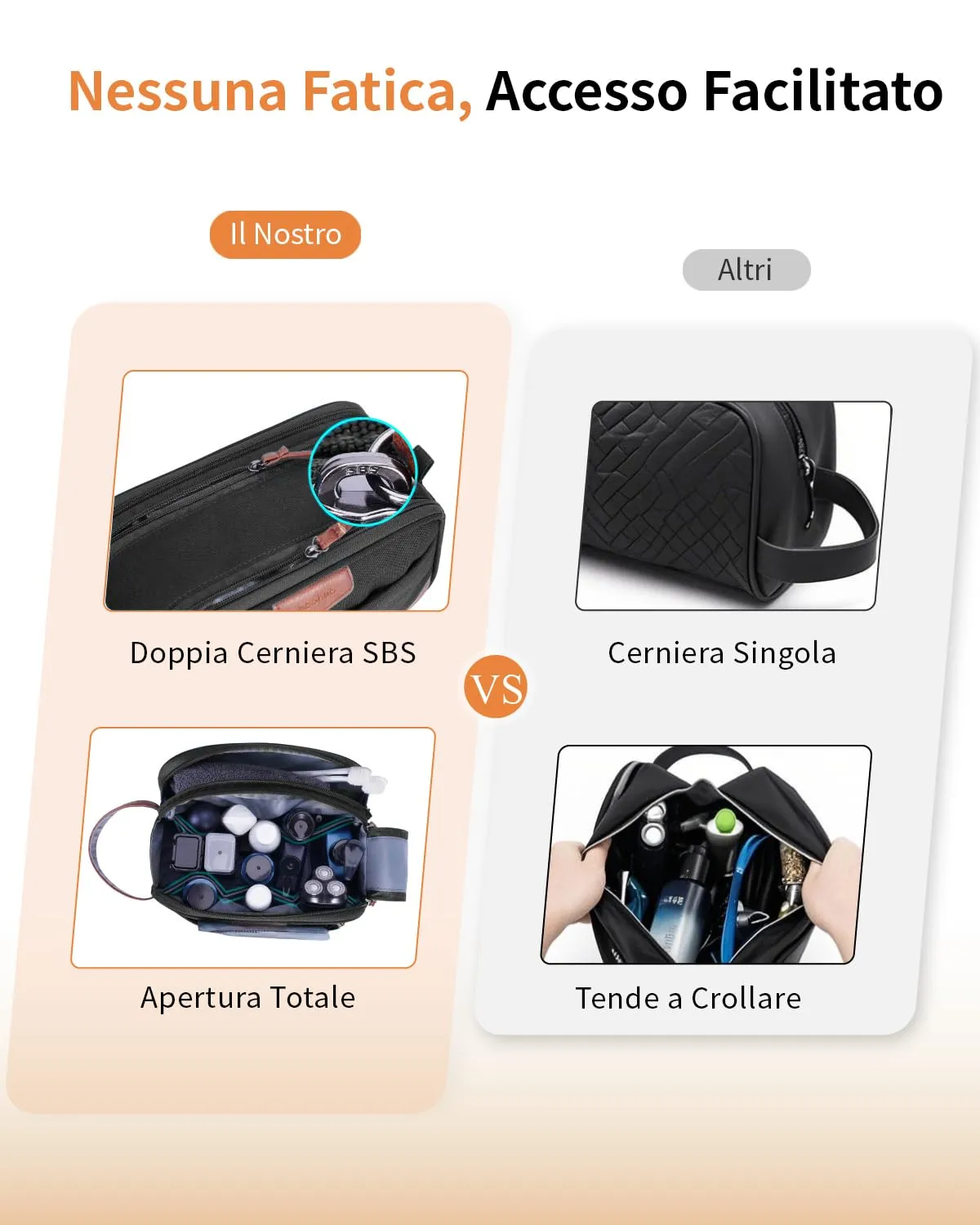 ECOHUB Beauty Case da Viaggio Portatile per Uomo con Tasca Impermeabile - immagine 4
