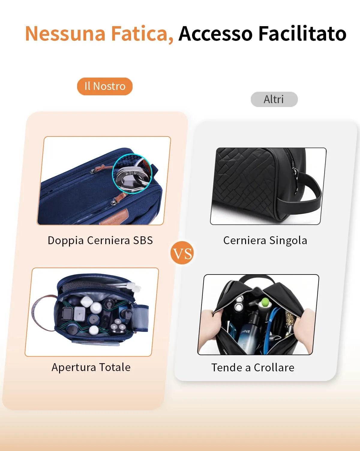 ECOHUB Beauty Case da Viaggio Portatile per Uomo con Tasca Impermeabile - immagine 4