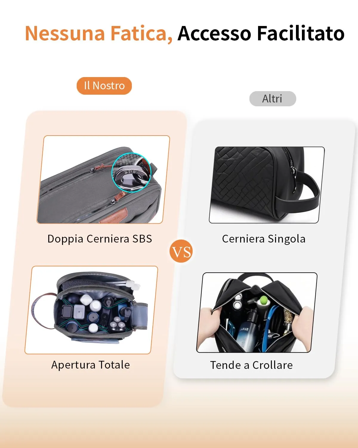 ECOHUB Beauty Case da Viaggio Portatile per Uomo con Tasca Impermeabile - immagine 4