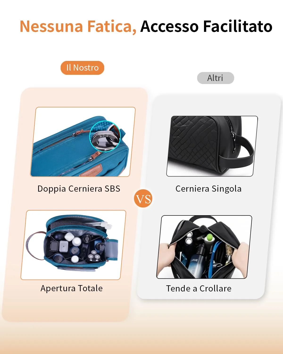 ECOHUB Beauty Case da Viaggio Portatile per Uomo con Tasca Impermeabile - immagine 4