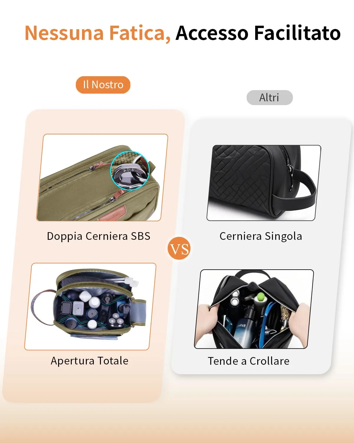 ECOHUB Beauty Case da Viaggio Portatile per Uomo con Tasca Impermeabile - immagine 4