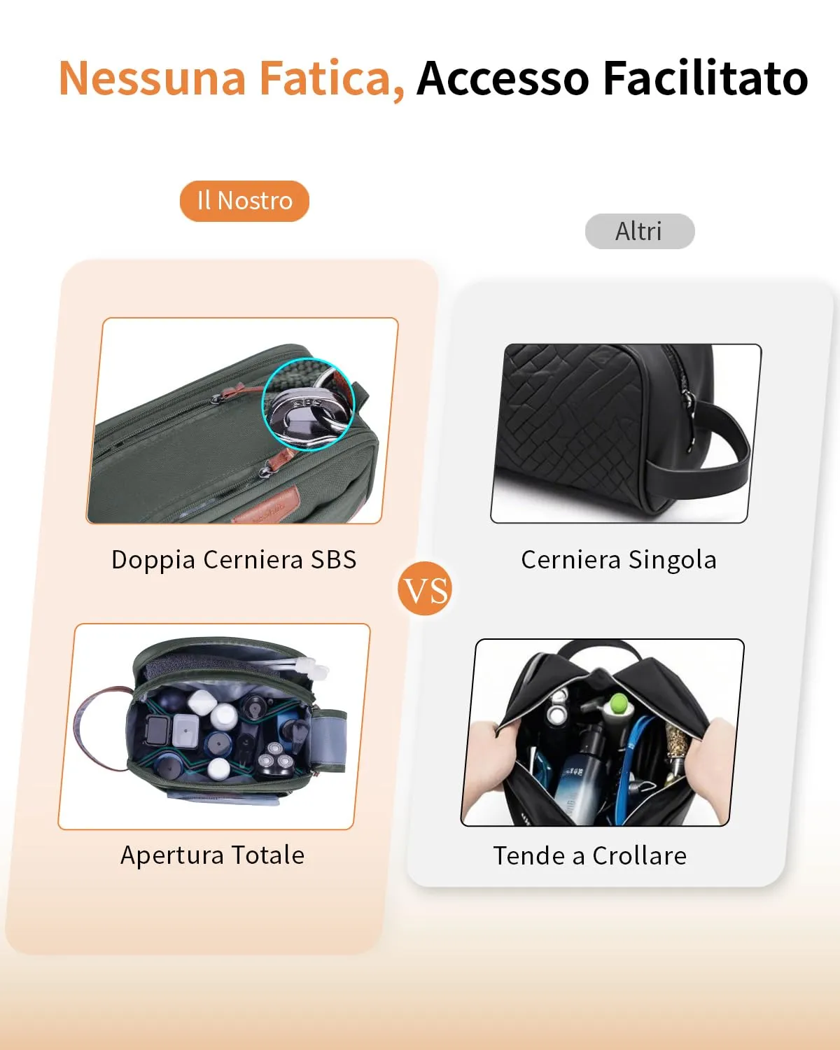 ECOHUB Beauty Case da Viaggio Portatile per Uomo con Tasca Impermeabile - immagine 4