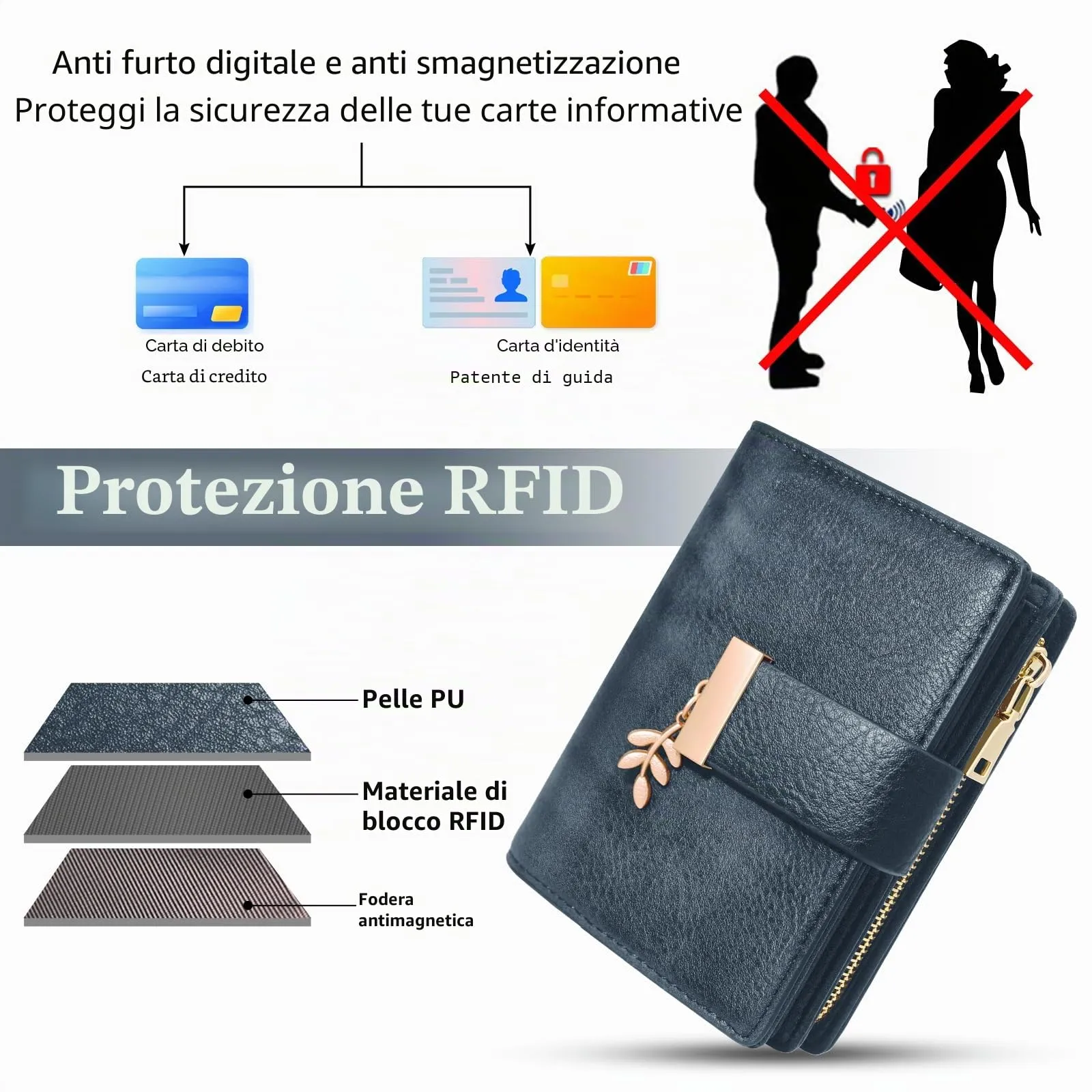 REETEE Portafoglio Donna Piccolo e Compatto Pelle PU con Protezione RFID - immagine 4