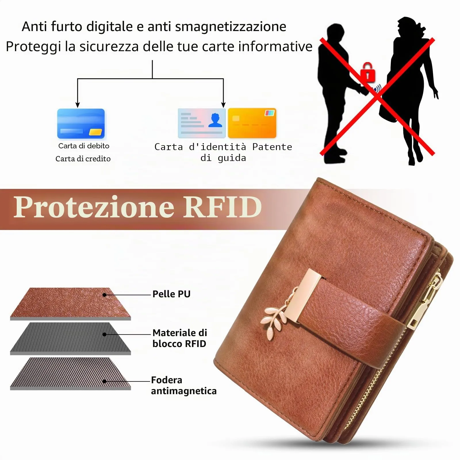 REETEE Portafoglio Donna Piccolo e Compatto Pelle PU con Protezione RFID - immagine 4