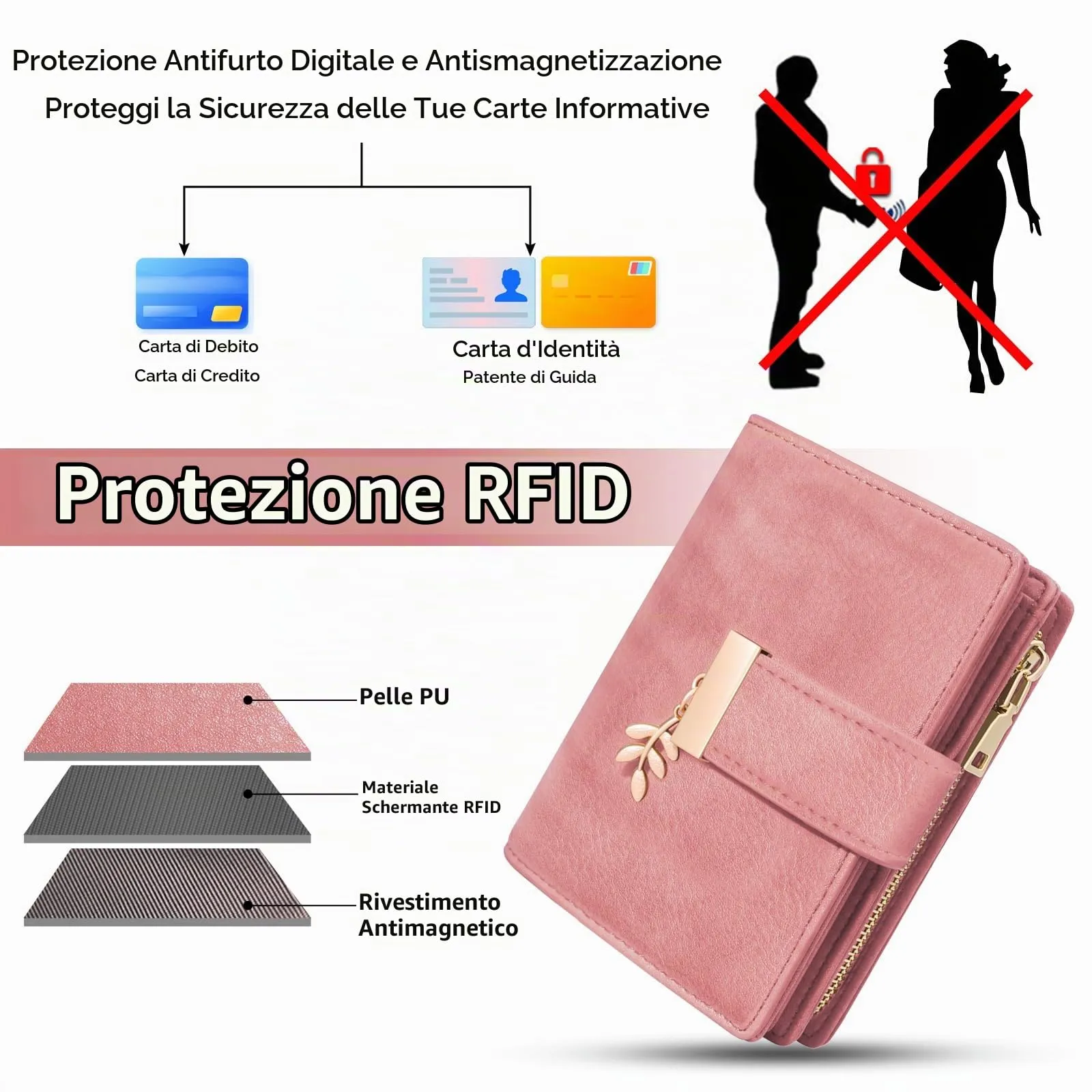 REETEE Portafoglio Donna Piccolo e Compatto Pelle PU con Protezione RFID - immagine 4