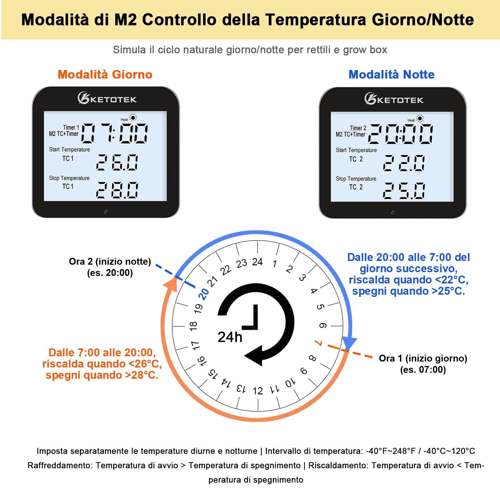KETOTEK Presa Termostato con Timer – Regolatore di Temperatura Giorno/Notte Digitale 230V, LCD con Retroilluminazione per Terrario Rettili & Serra, 3 Modalità Selezionabili, Sonda NTC 3m - immagine 4