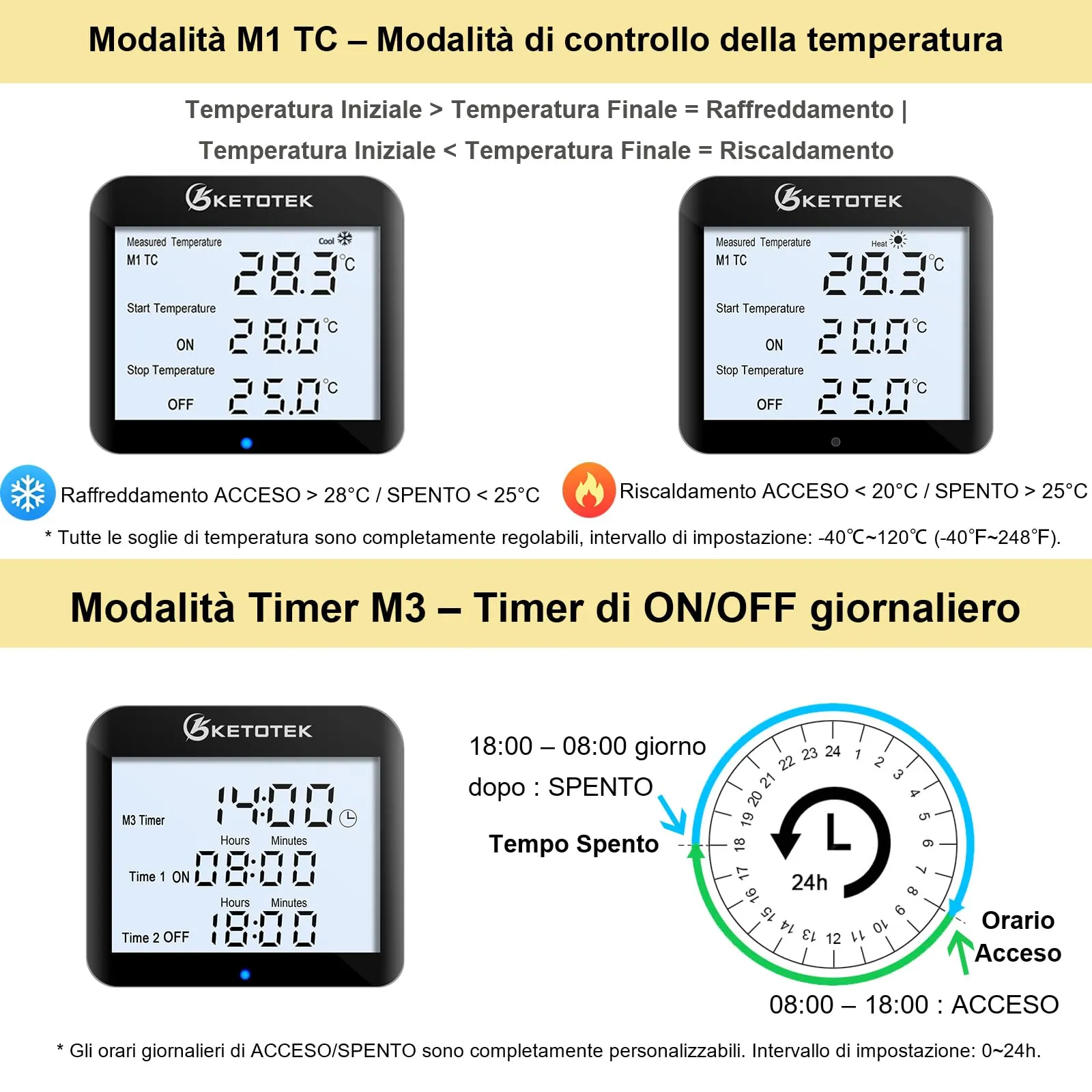 KETOTEK Presa Termostato con Timer – Regolatore di Temperatura Giorno/Notte Digitale 230V, LCD con Retroilluminazione per Terrario Rettili & Serra, 3 Modalità Selezionabili, Sonda NTC 3m - immagine 5