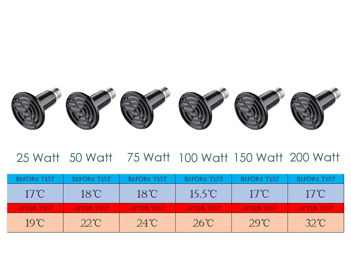VANSUKY Lampada Riscaldante in Ceramica da 25W per Rettili-Riscaldatore per Terrario per Lucertole, Dragoni Barbuti, Serpenti e Altri Rettili-Nessuna Emissione di Luce-Attacco E27-220V - immagine 11