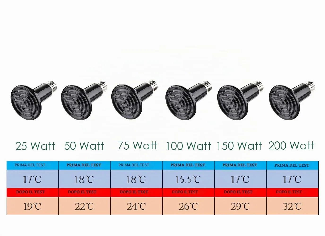 VANSUKY Lampada Riscaldante in Ceramica da 150W per Rettili-Riscaldatore per Terrario per Lucertole, Dragoni Barbuti, Serpenti e Altri Rettili-Nessuna Emissione di Luce-Attacco E27-220V - immagine 11