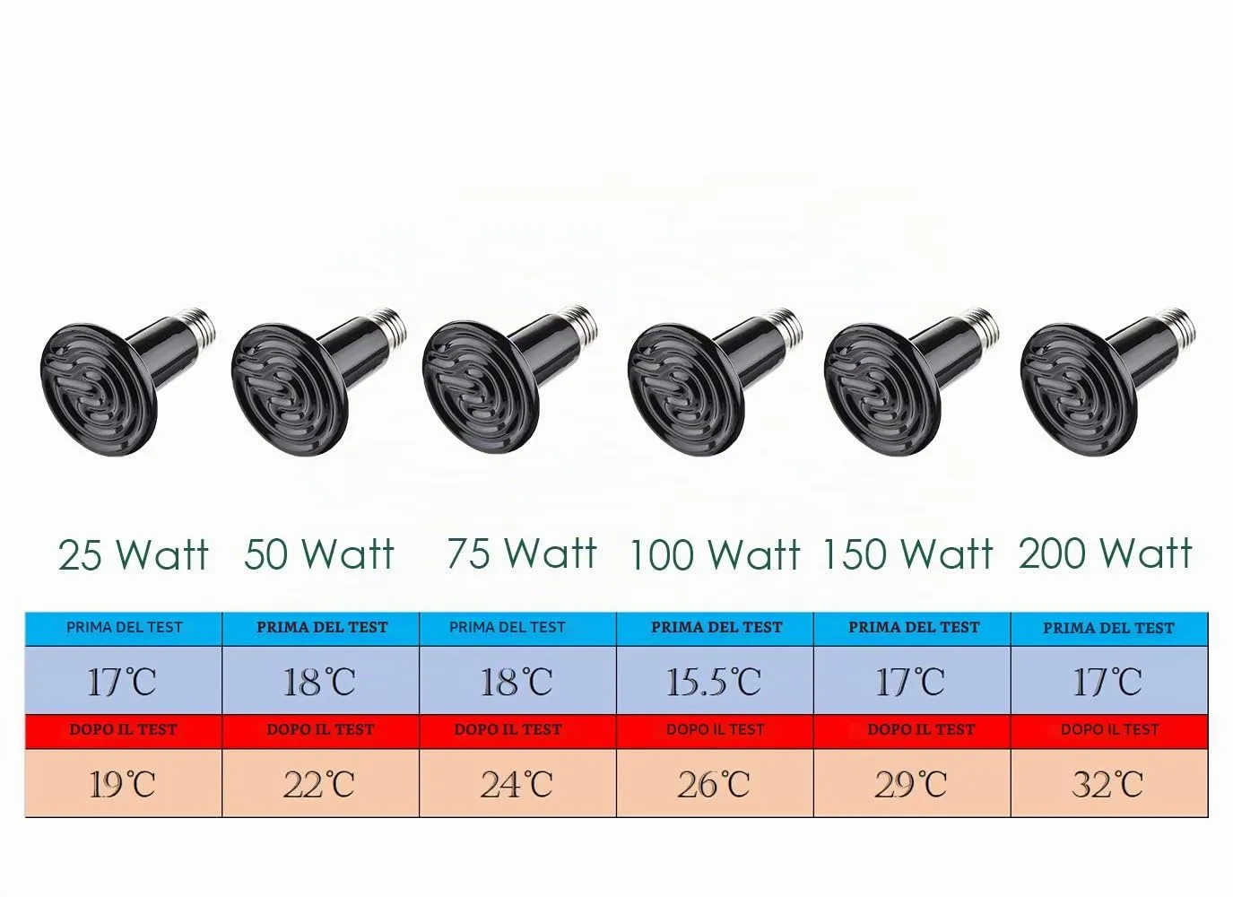 VANSUKY Lampada Riscaldante in Ceramica da 100W per Rettili-Riscaldatore per Terrario per Lucertole, Dragoni Barbuti, Serpenti e Altri Rettili-Nessuna Emissione di Luce-Attacco E27-220V - immagine 10