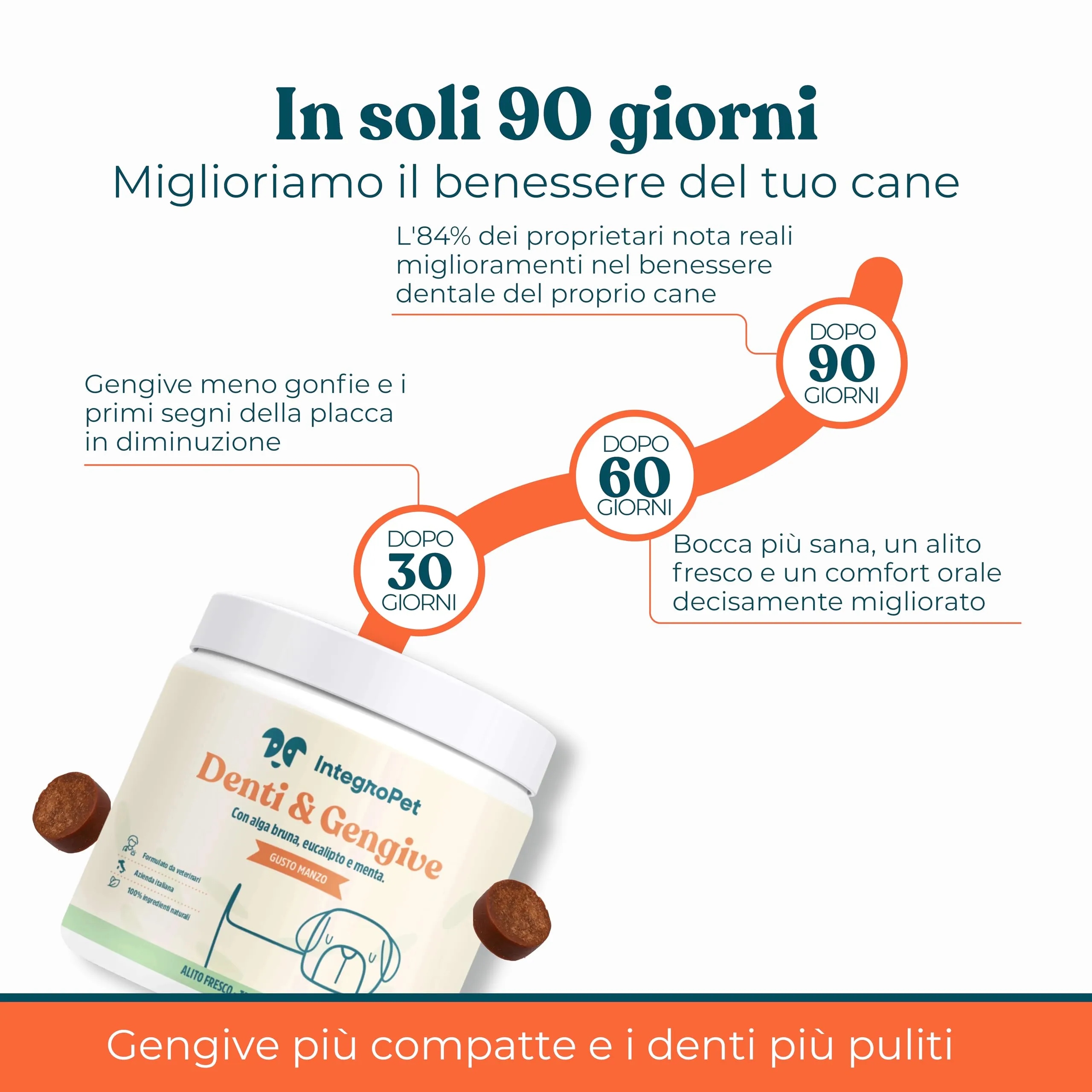INTEGROPET - Integratore per Pulizia Denti e Gengive Cani Gusto Manzo - Igiene Orale Cane contro Placca, Tartaro e Alito Cattivo - immagine 7