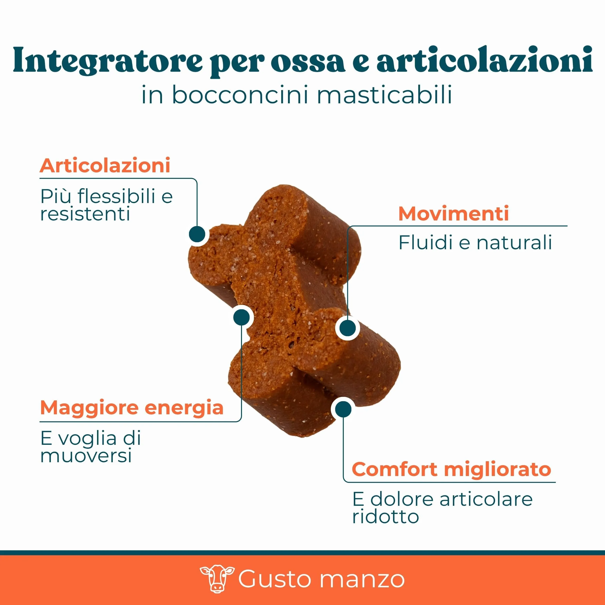 IntegroPet Ossa e Articolazioni per Cani, Integratore con Glucosamina, MSM, Collagene e Curcuma - 40 Bocconcini - immagine 2