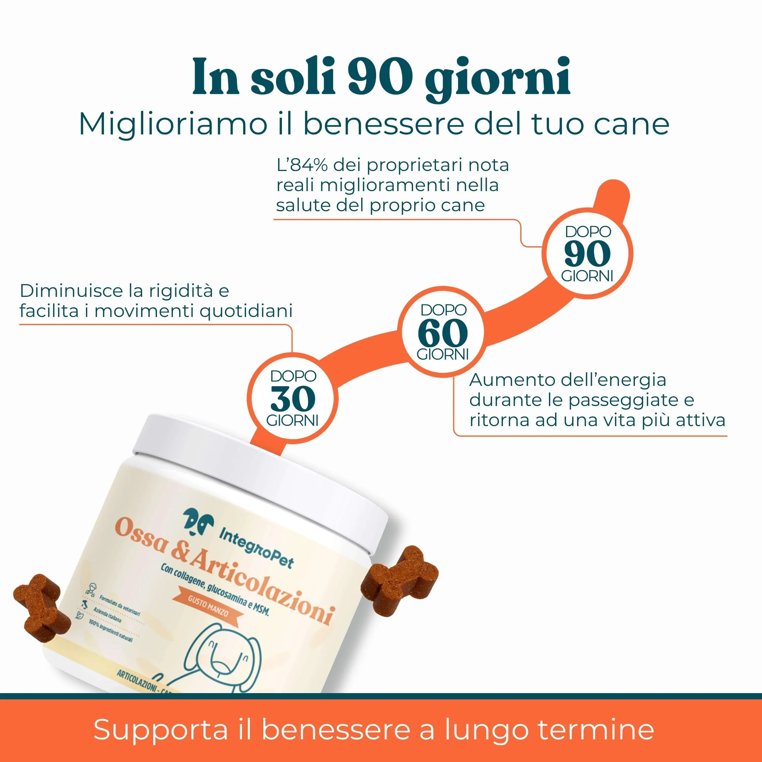 IntegroPet Ossa e Articolazioni per Cani, Integratore con Glucosamina, MSM, Collagene e Curcuma - 40 Bocconcini - immagine 6