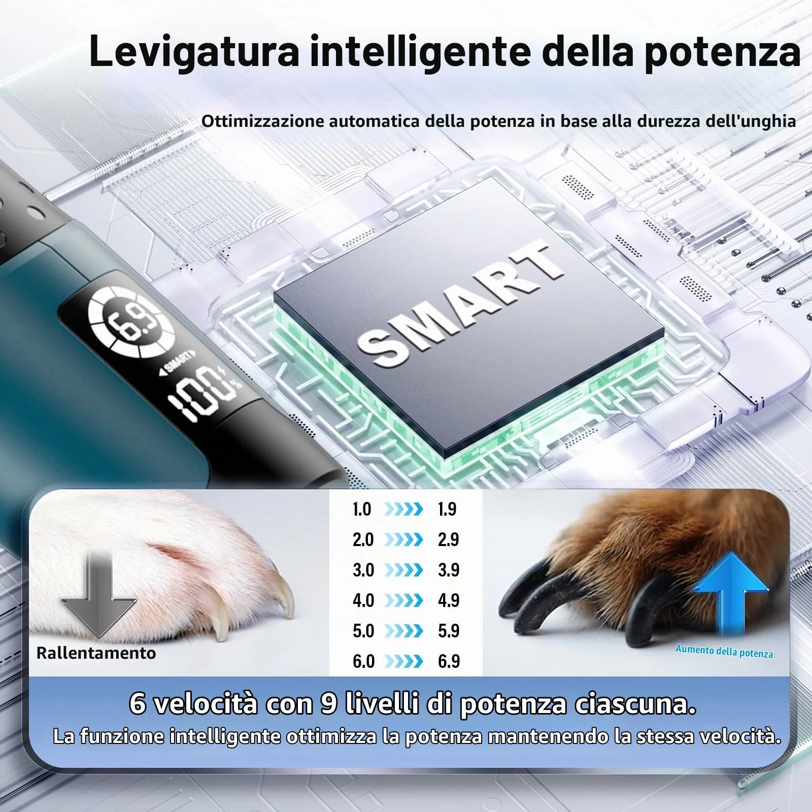 Casfuy Smart - Lima per unghie per cani a 6 velocità, con il 50% di potenza in più, lima per unghie per animali domestici con 2 luci LED, silenziosa, ricaricabile, elettrica, per unghie di cani e - immagine 3