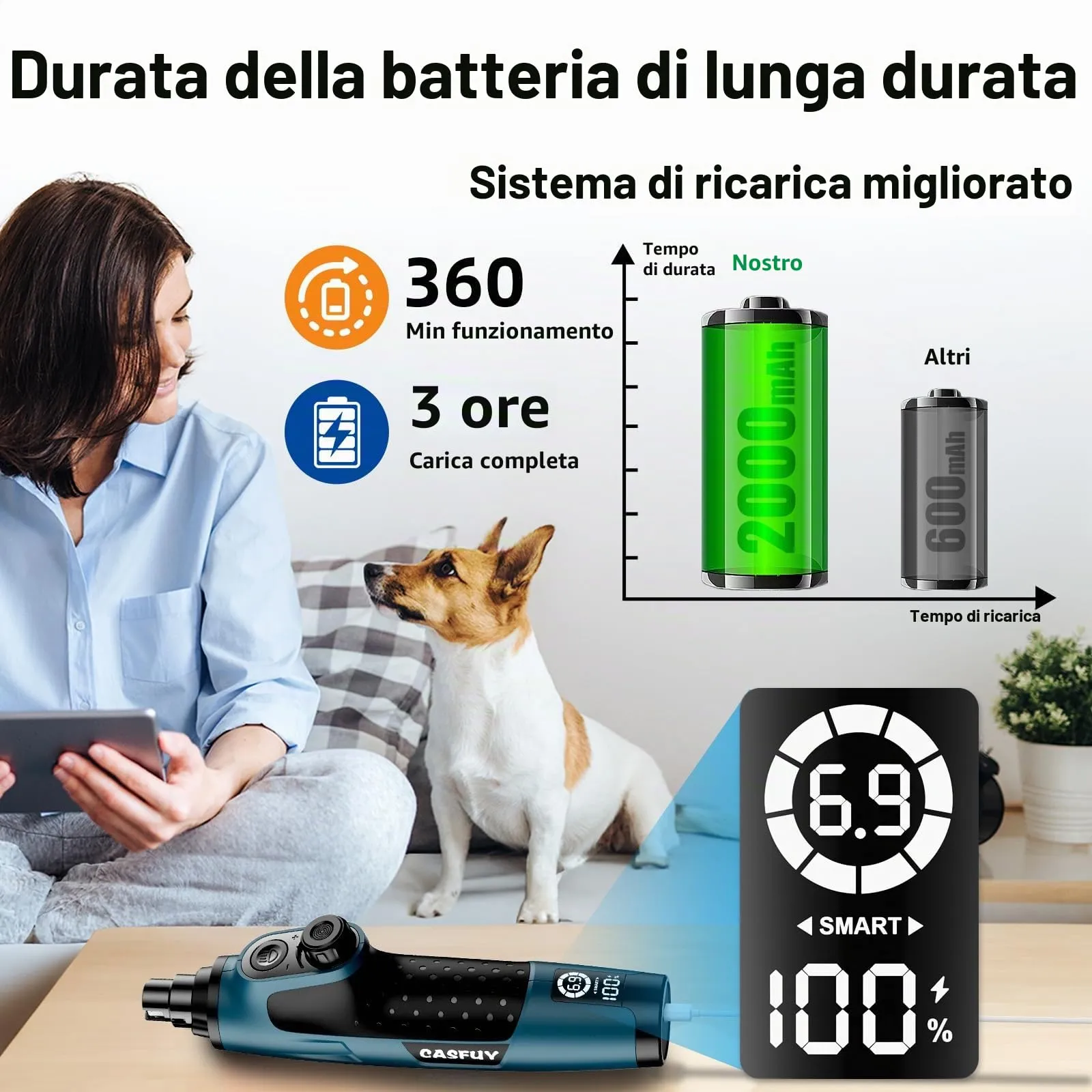 Casfuy Smart - Lima per unghie per cani a 6 velocità, con il 50% di potenza in più, lima per unghie per animali domestici con 2 luci LED, silenziosa, ricaricabile, elettrica, per unghie di cani e - immagine 7
