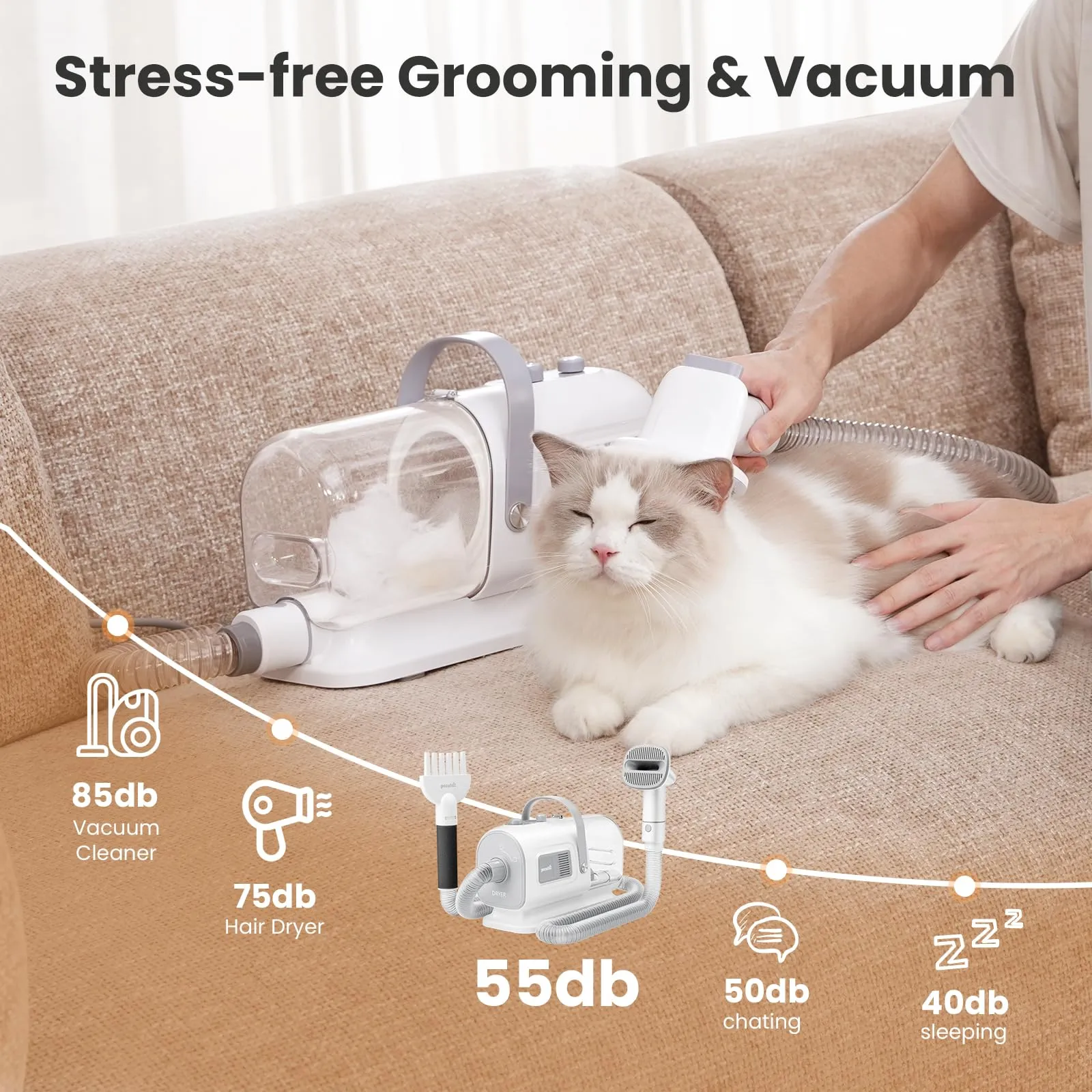 Pecute 7-in-1 Aspirapolvere e Asciugatore per Cani a Muta Intensa - immagine 7