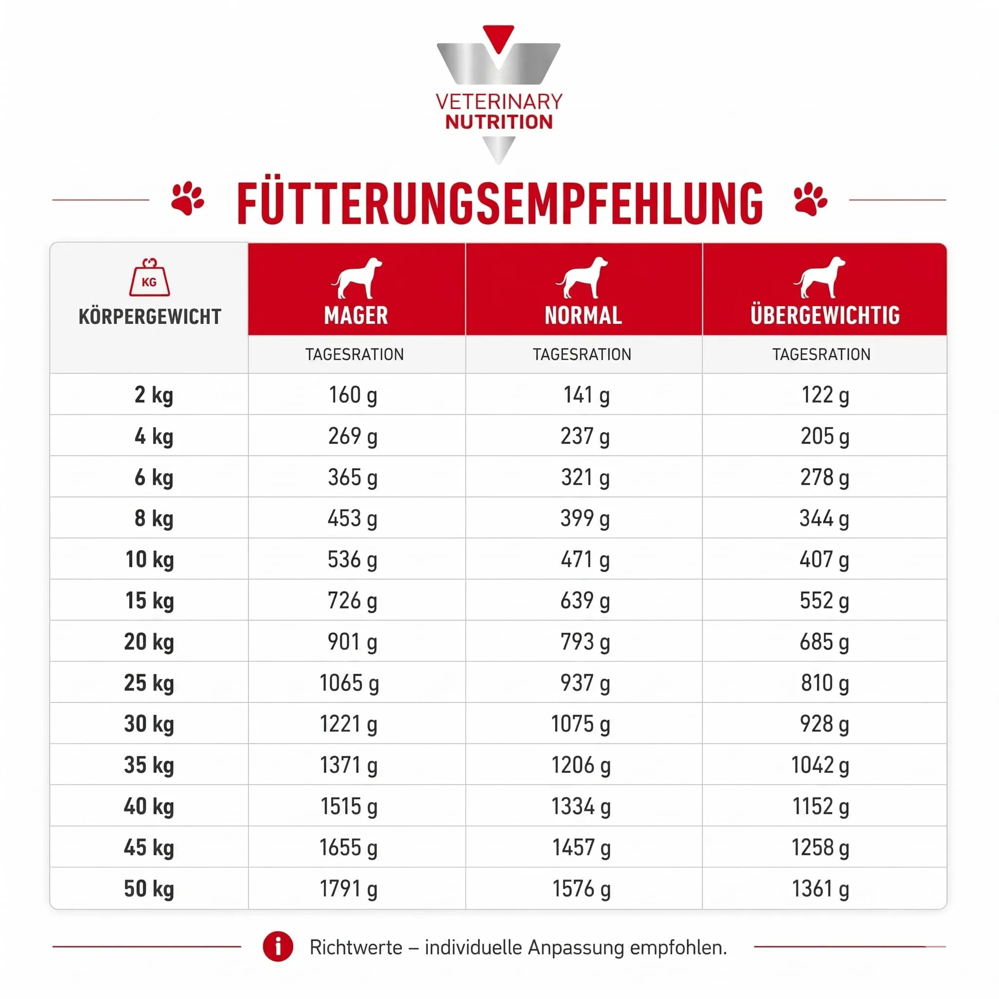 Royal Canin Veterinary Cardiac | 2kg | Alimento dietetico completo per cani | Per il supporto della funzione cardiaca - immagine 5