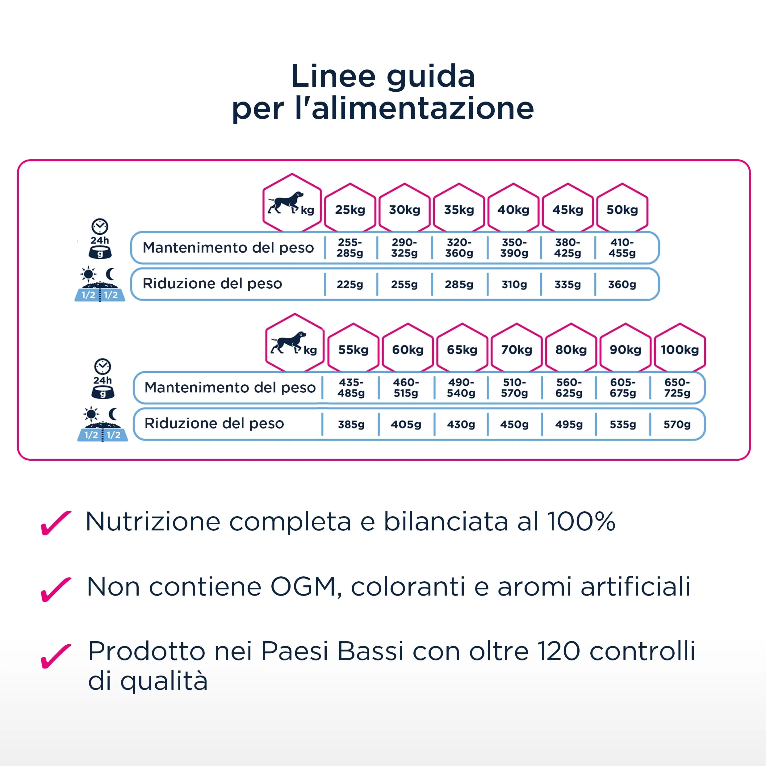 Eukanuba Daily Care Weight Control per cani di taglia grande - Cibo secco a basso contenuto di grassi per il mantenimento del peso o per diete in caso di sovrappeso, 15 kg - immagine 6
