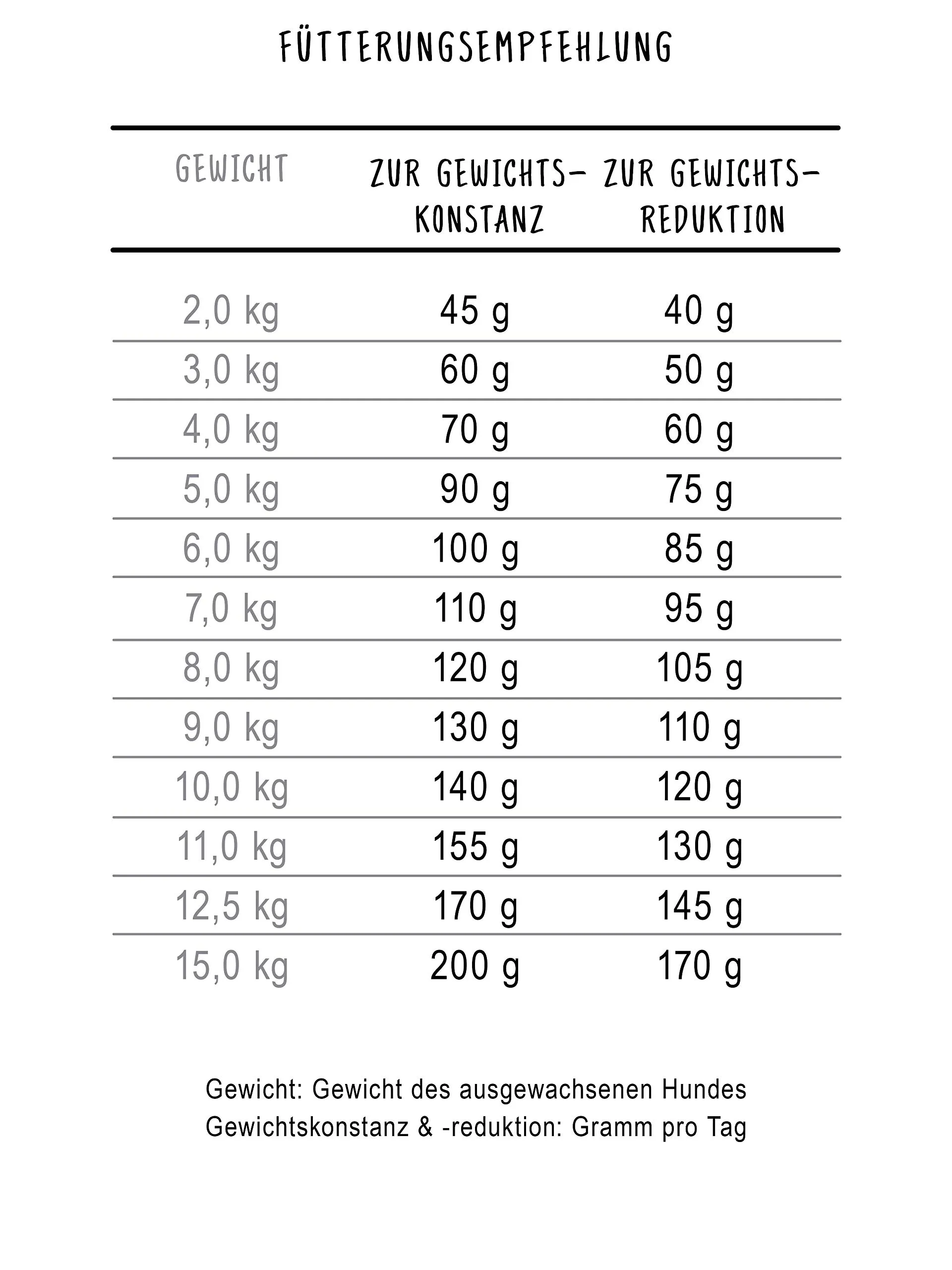 bosch HPC Mini Light | Cibo secco per cani in sovrappeso di piccola taglia (fino a 15 kg) | 1000 g - immagine 5