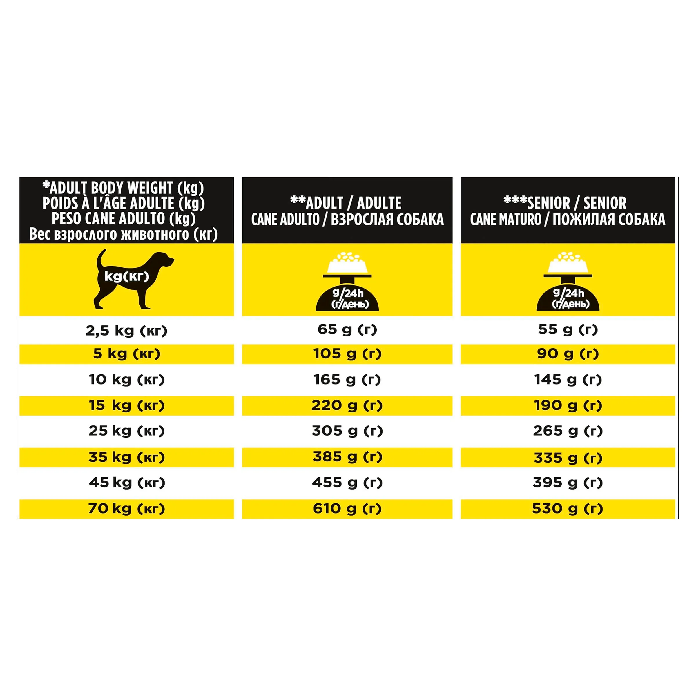 Purina Veterinary Diets canine NC - immagine 10