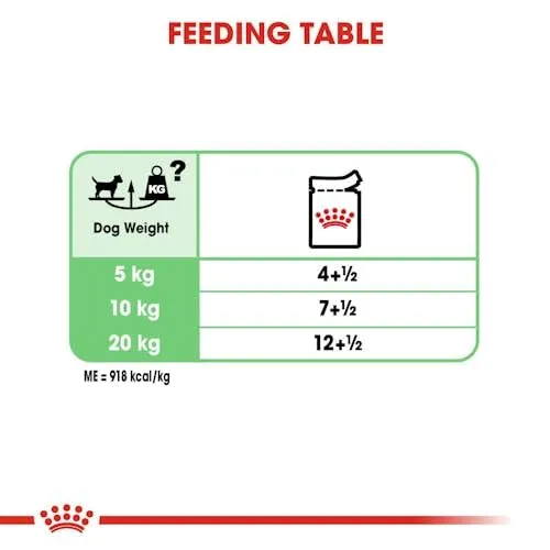Royal Canin Digestive Care | 12 x 85 g | Cibo umido per cani adulti | A partire dal 10° mese di vita | Adatto per cani con digestione sensibile - immagine 6
