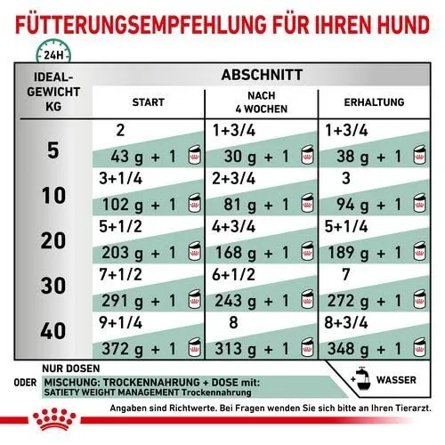Royal Canin Satiety Weight Management | 12 x 200 g | Alimento dietetico completo per cani adulti | Può contribuire a ridurre l'obesità | Alto contenuto proteico | Mousse - immagine 5