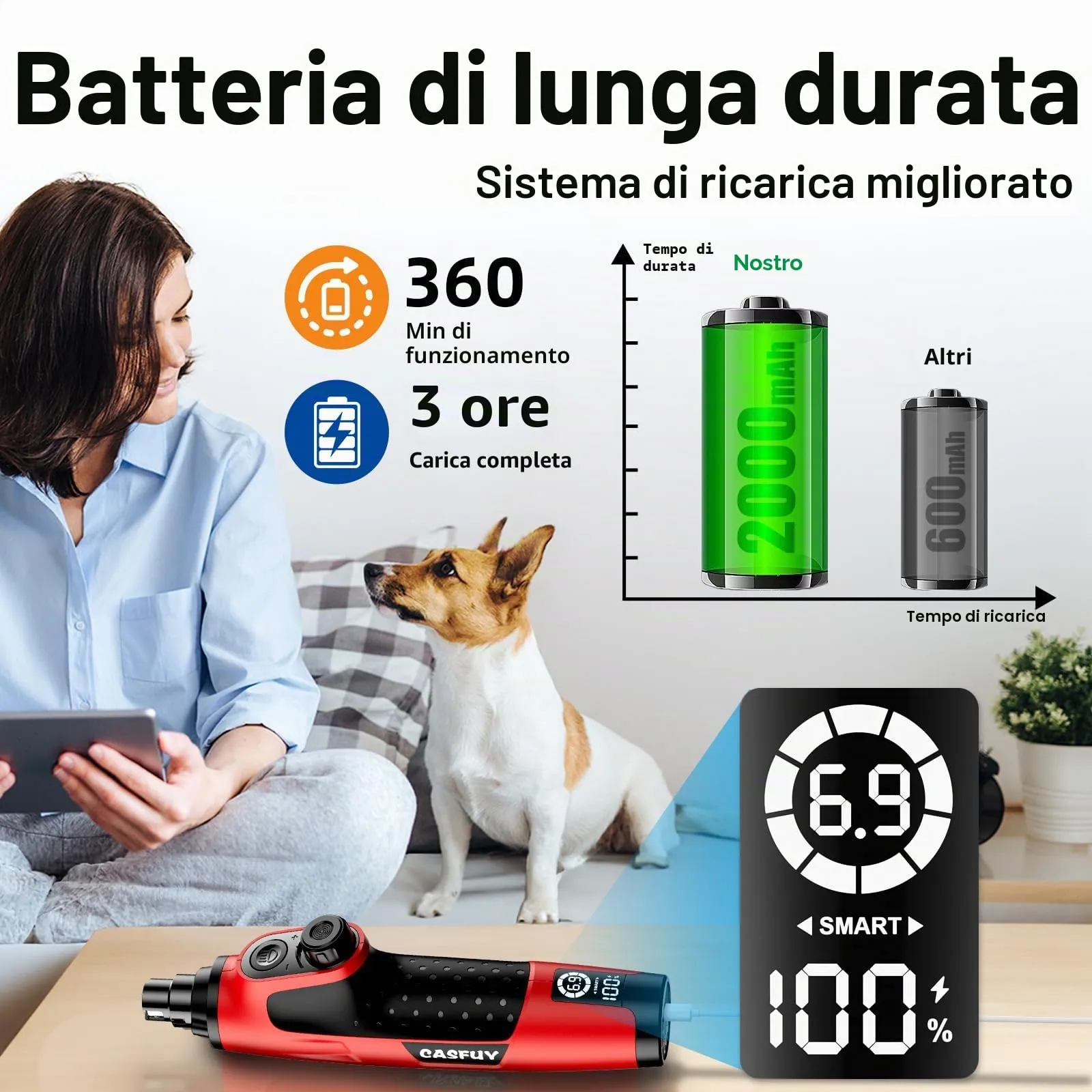 Casfuy Smerigliatrice per unghie intelligente a 6 velocità, 50% in più di potenza per animali domestici, con 2 luci LED, silenzioso, ricaricabile, elettrico, per cani e gatti di taglia grande, media e - immagine 7