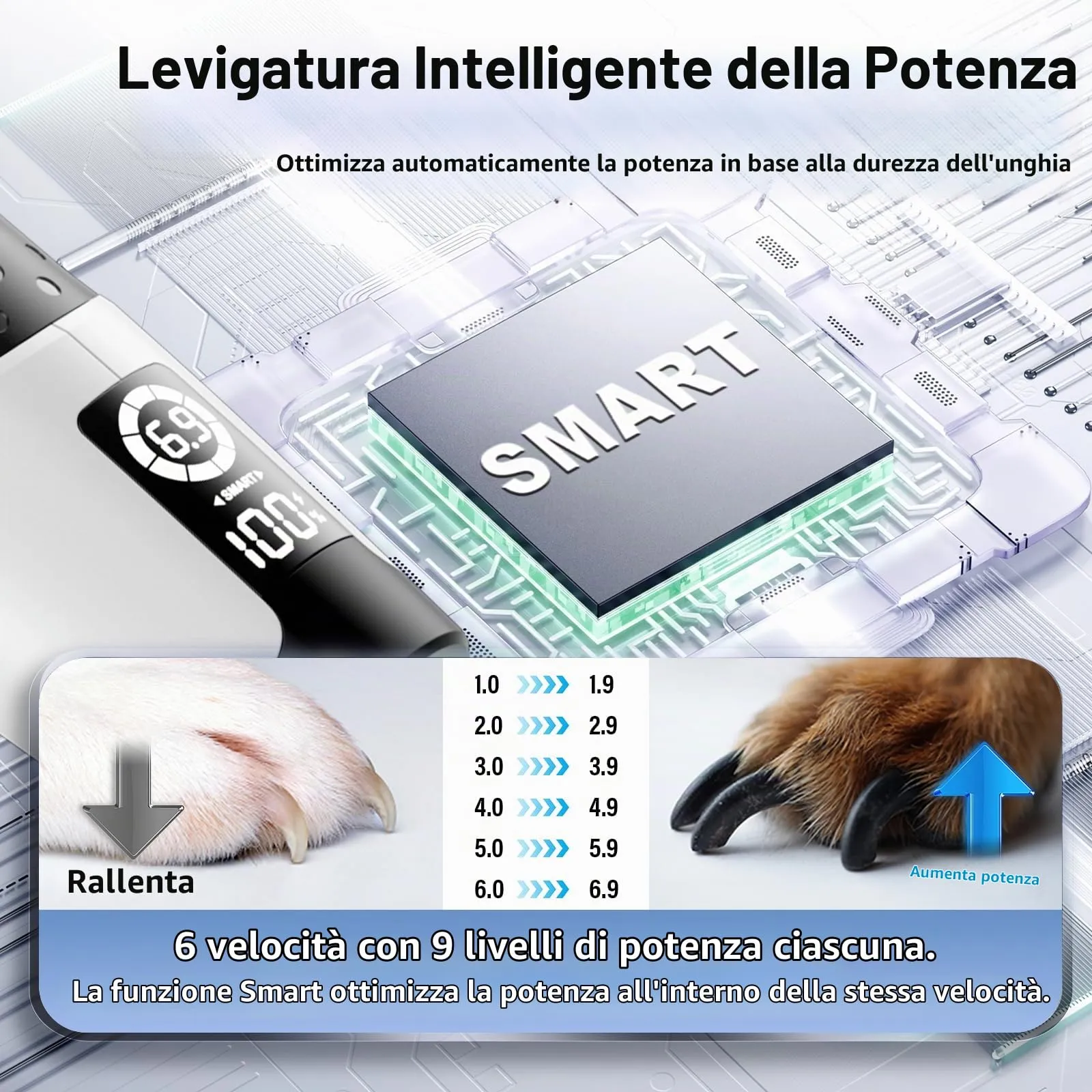 Casfuy Smerigliatrice per unghie intelligente a 6 velocità, 50% in più di potenza per animali domestici, con 2 luci LED, silenzioso, ricaricabile, elettrico, per cani e gatti di taglia grande, media e - immagine 3