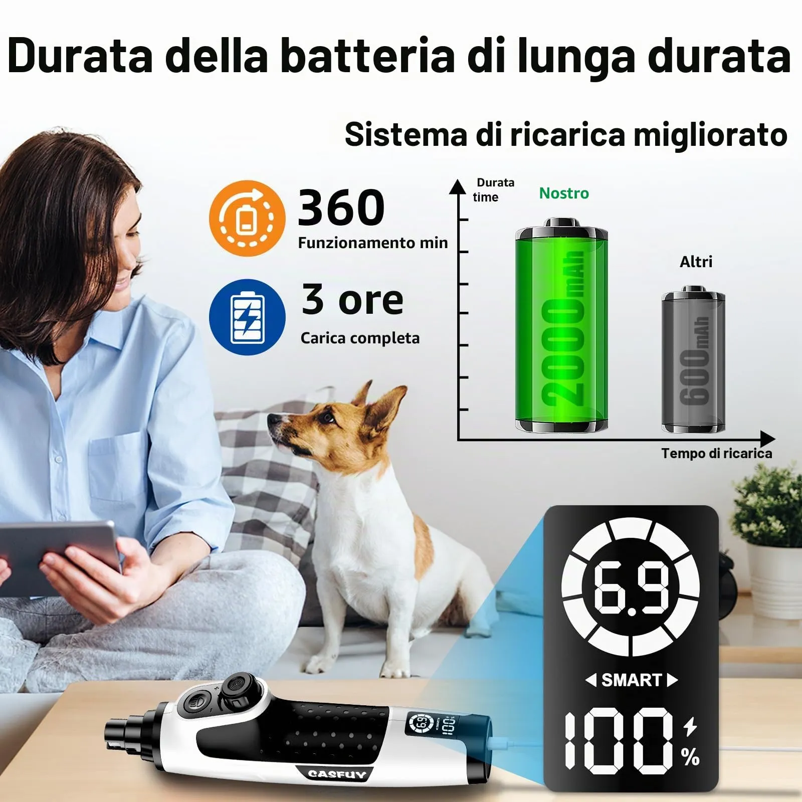 Casfuy Smerigliatrice per unghie intelligente a 6 velocità, 50% in più di potenza per animali domestici, con 2 luci LED, silenzioso, ricaricabile, elettrico, per cani e gatti di taglia grande, media e - immagine 7