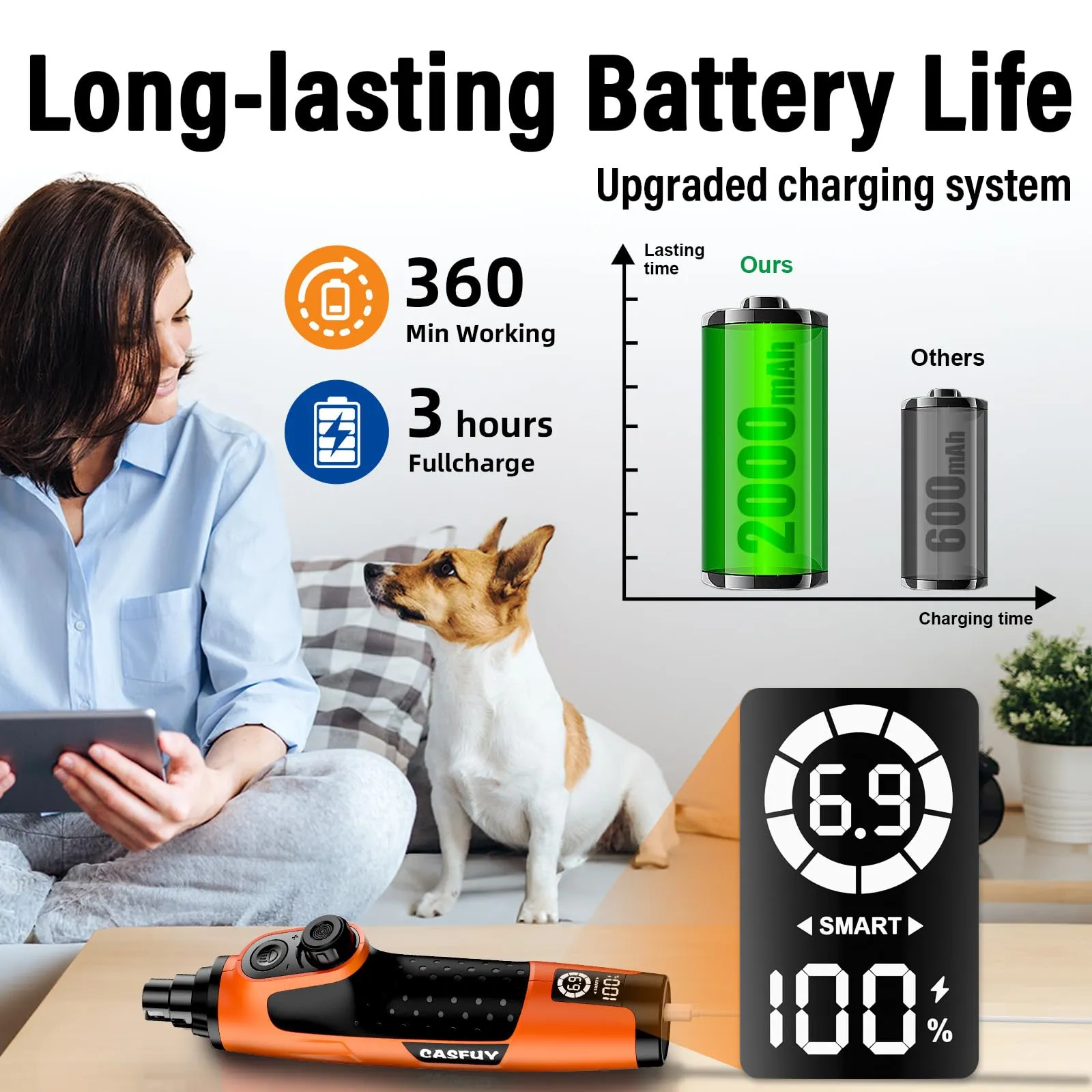 Casfuy Smerigliatrice per unghie intelligente a 6 velocità, 50% in più di potenza per animali domestici, con 2 luci LED, silenzioso, ricaricabile, elettrico, per cani e gatti di taglia grande, media e - immagine 7