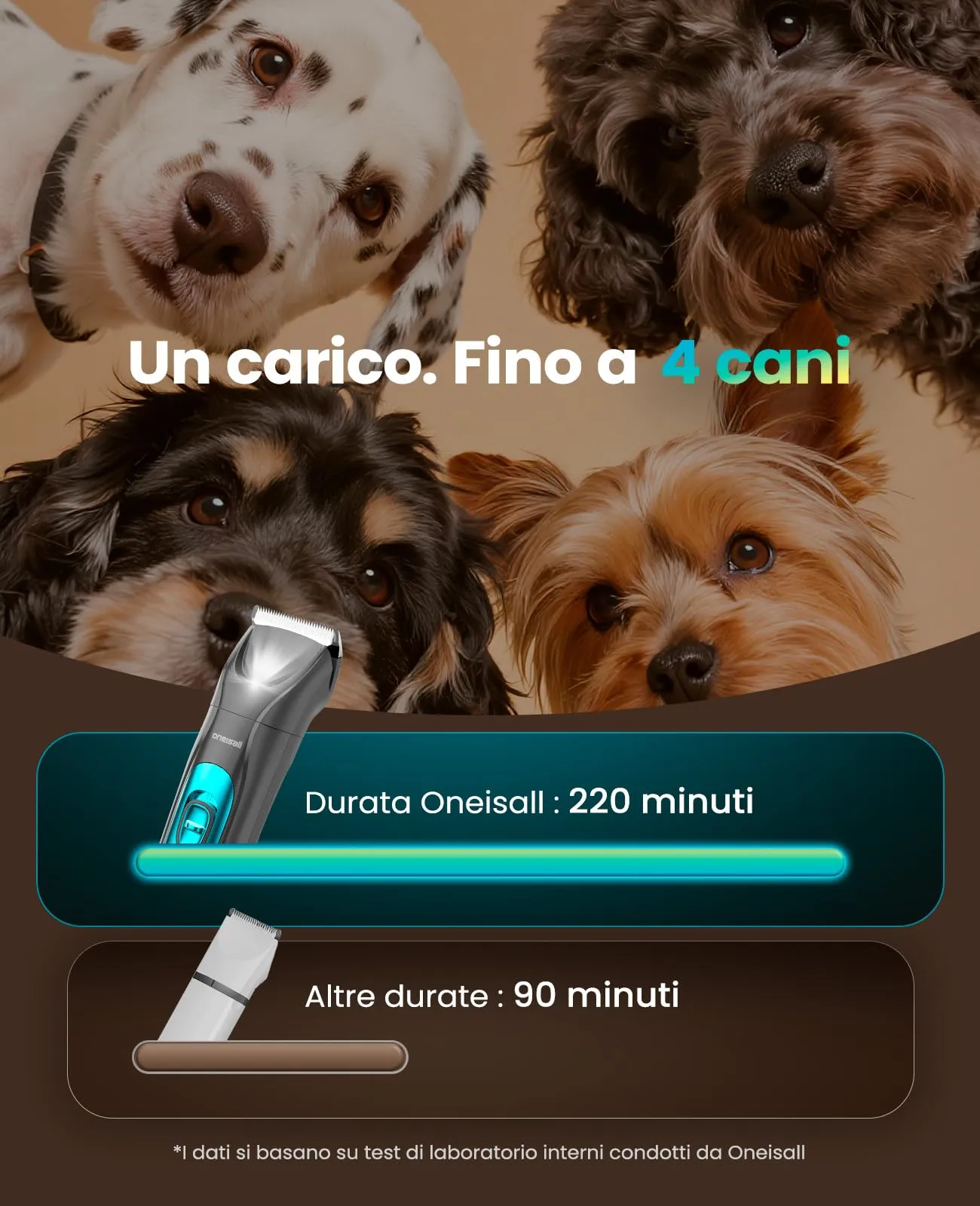 oneisall Tosatrice per Cane Gatto con Luce LED (Blu, 2-in-1) - immagine 6