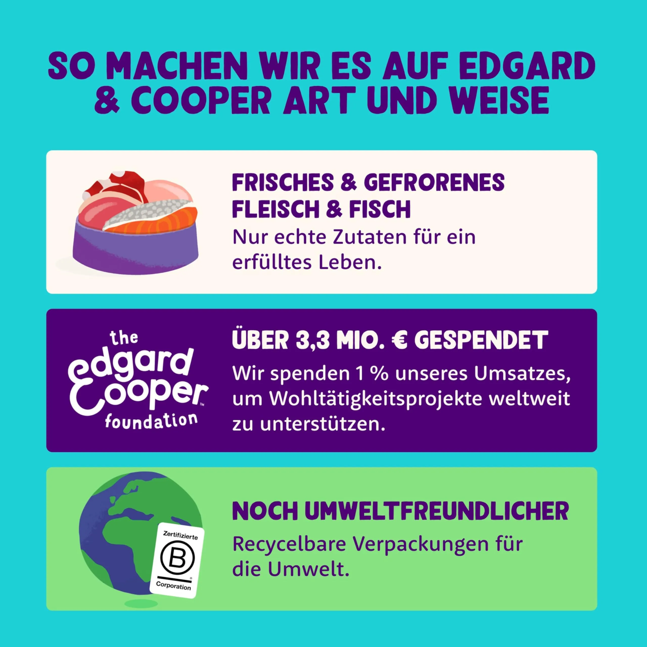 Edgard & Cooper cibo umido per cani (pollo e tacchino, 800 g x 6), cibo per cani bagnato 800 g senza cereali, ingredienti naturali e carne fresca, pieno di aminoacidi essenziali - immagine 5
