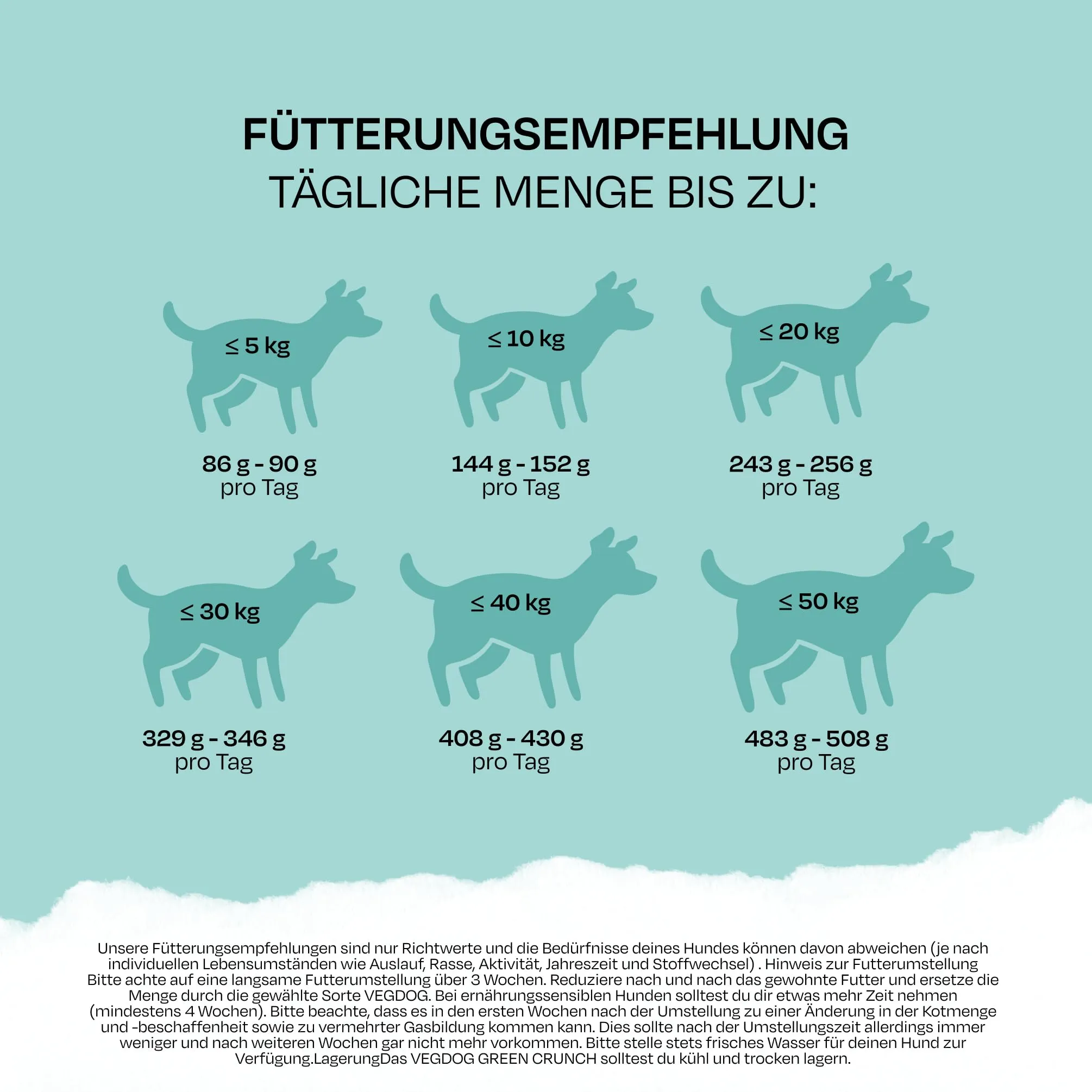 VEGDOG Farmer's Crunch Crocchette Ipoallergeniche (10 kg) | Cani Adulti | Senza Glutine e Soia, Povero di Purine | Alimento Completo per Allergici con Proteine di Patata - immagine 7